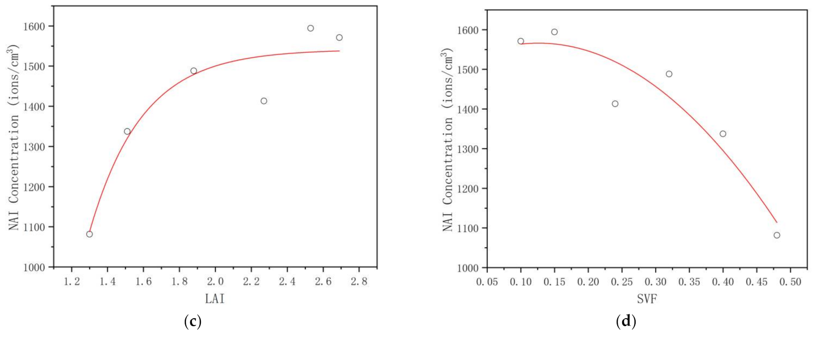 Sustainability 14 03882 g008b