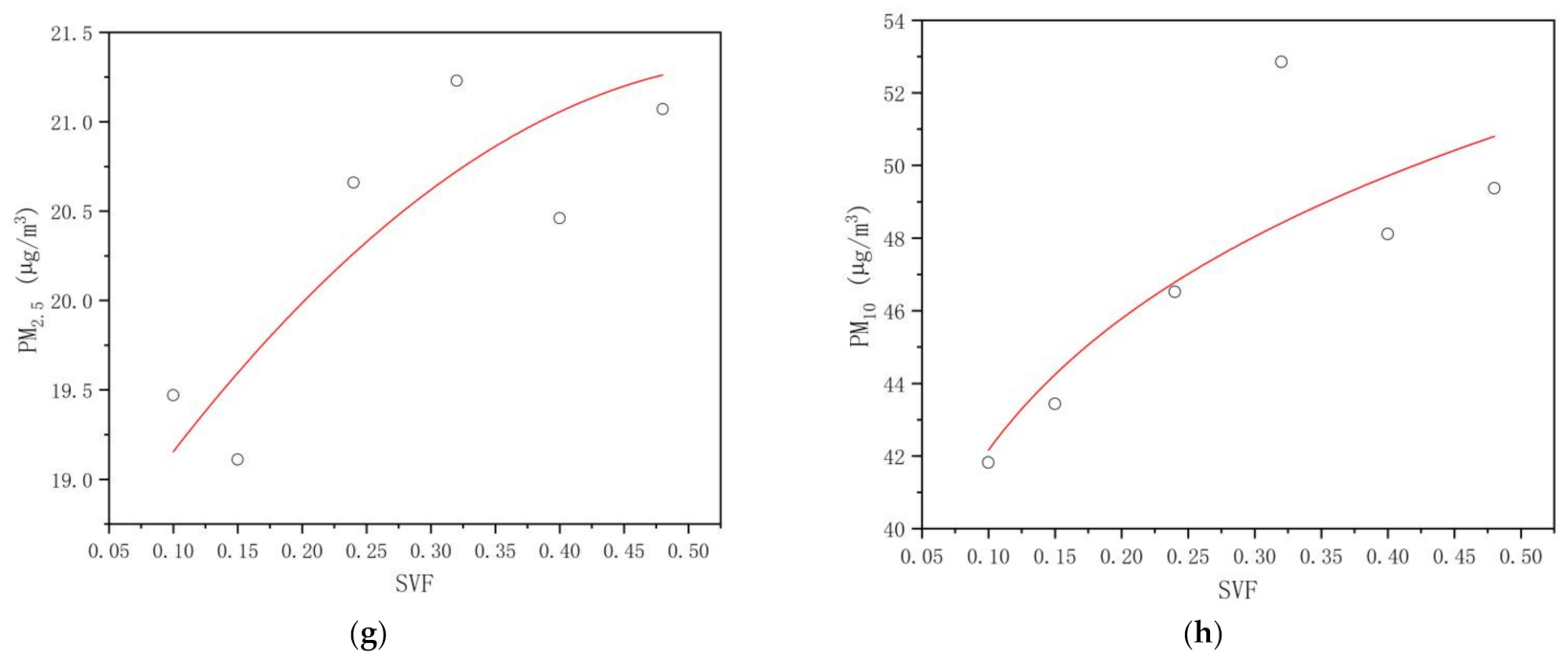 Sustainability 14 03882 g009b