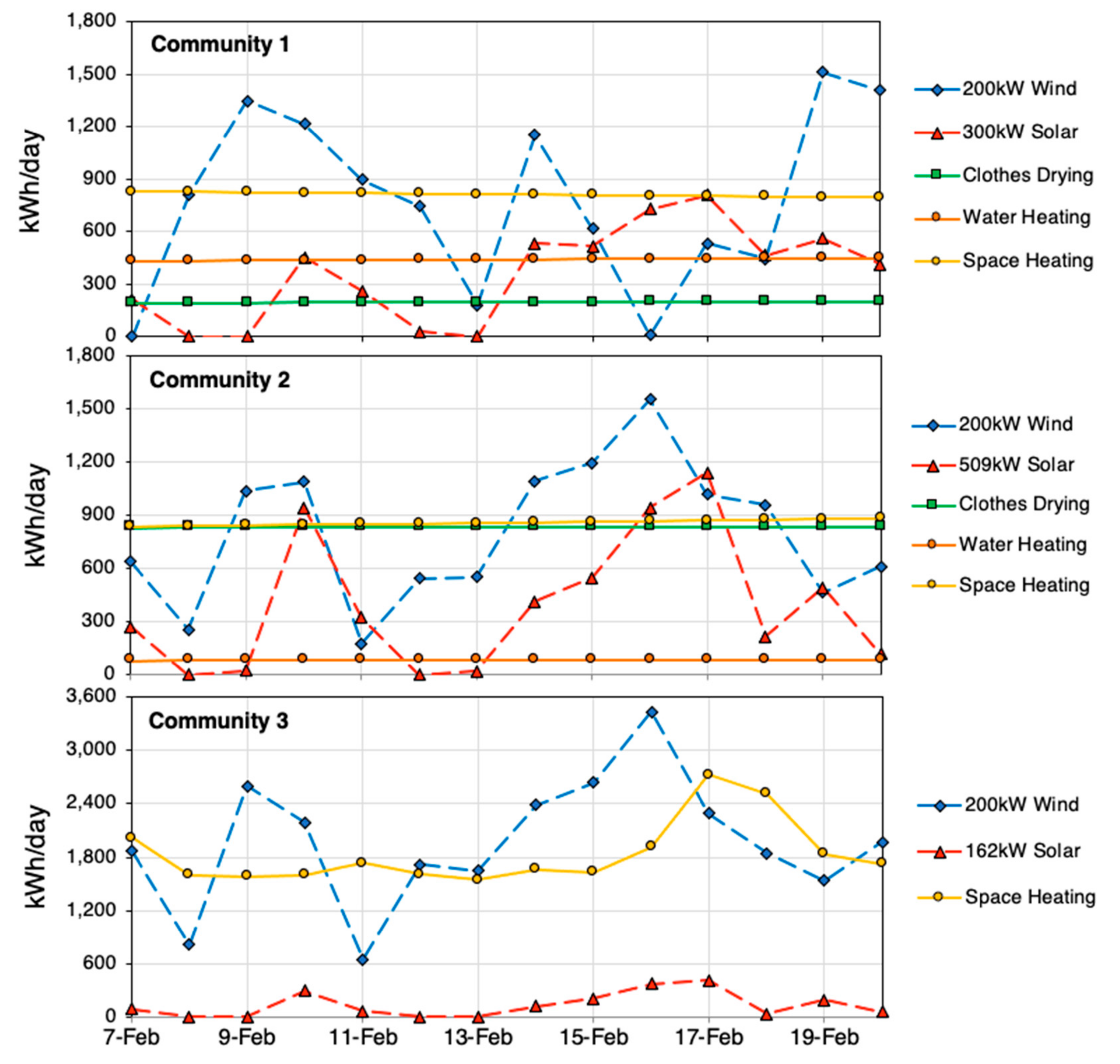 Sustainability 14 03884 g002 550