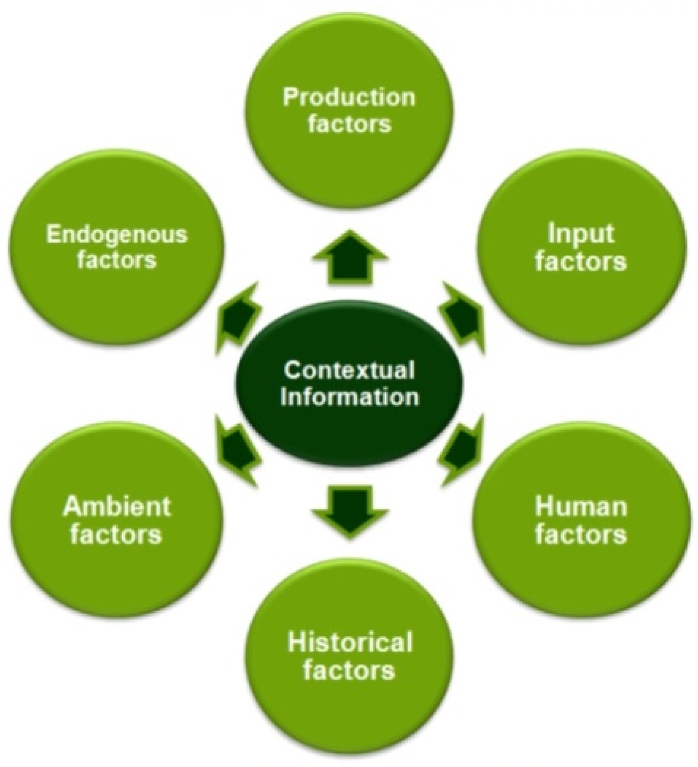 Sustainability 14 03885 g001