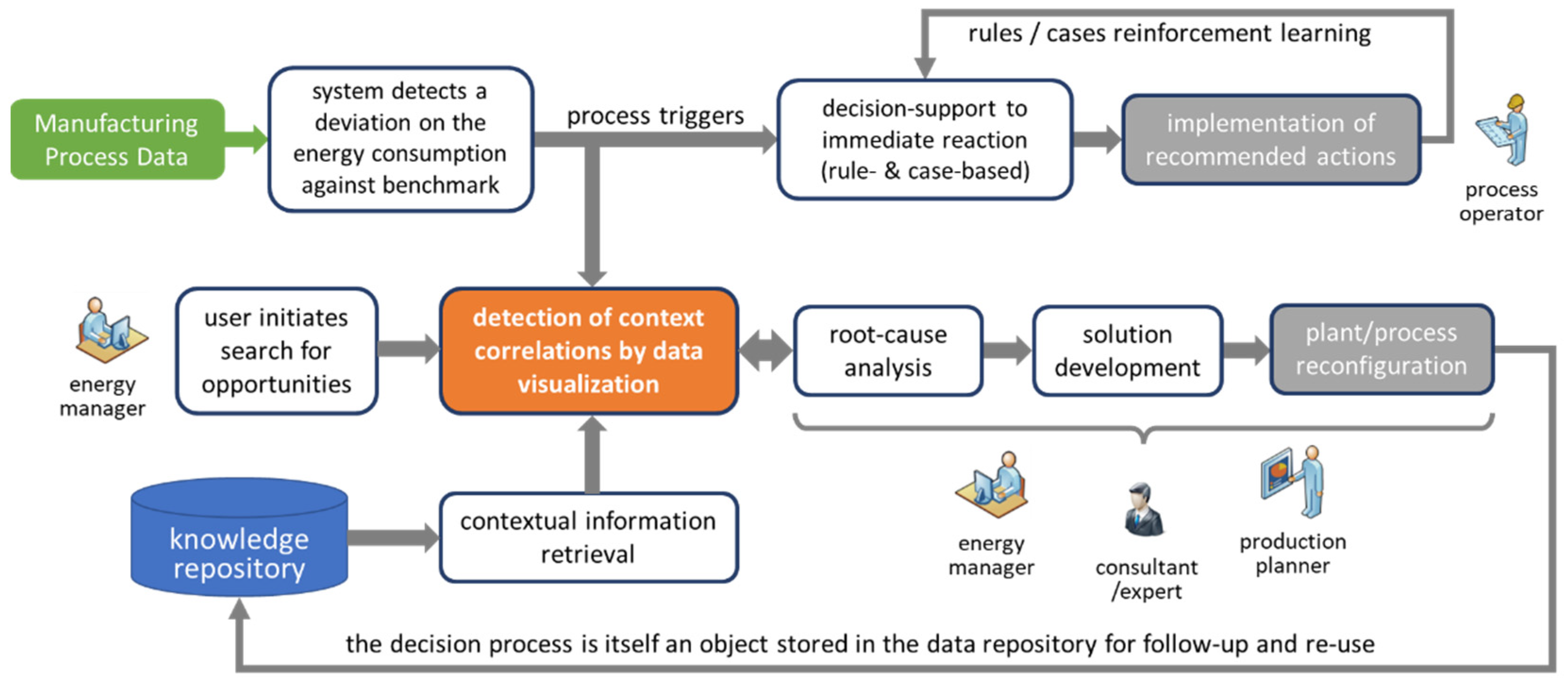 Sustainability 14 03885 g002