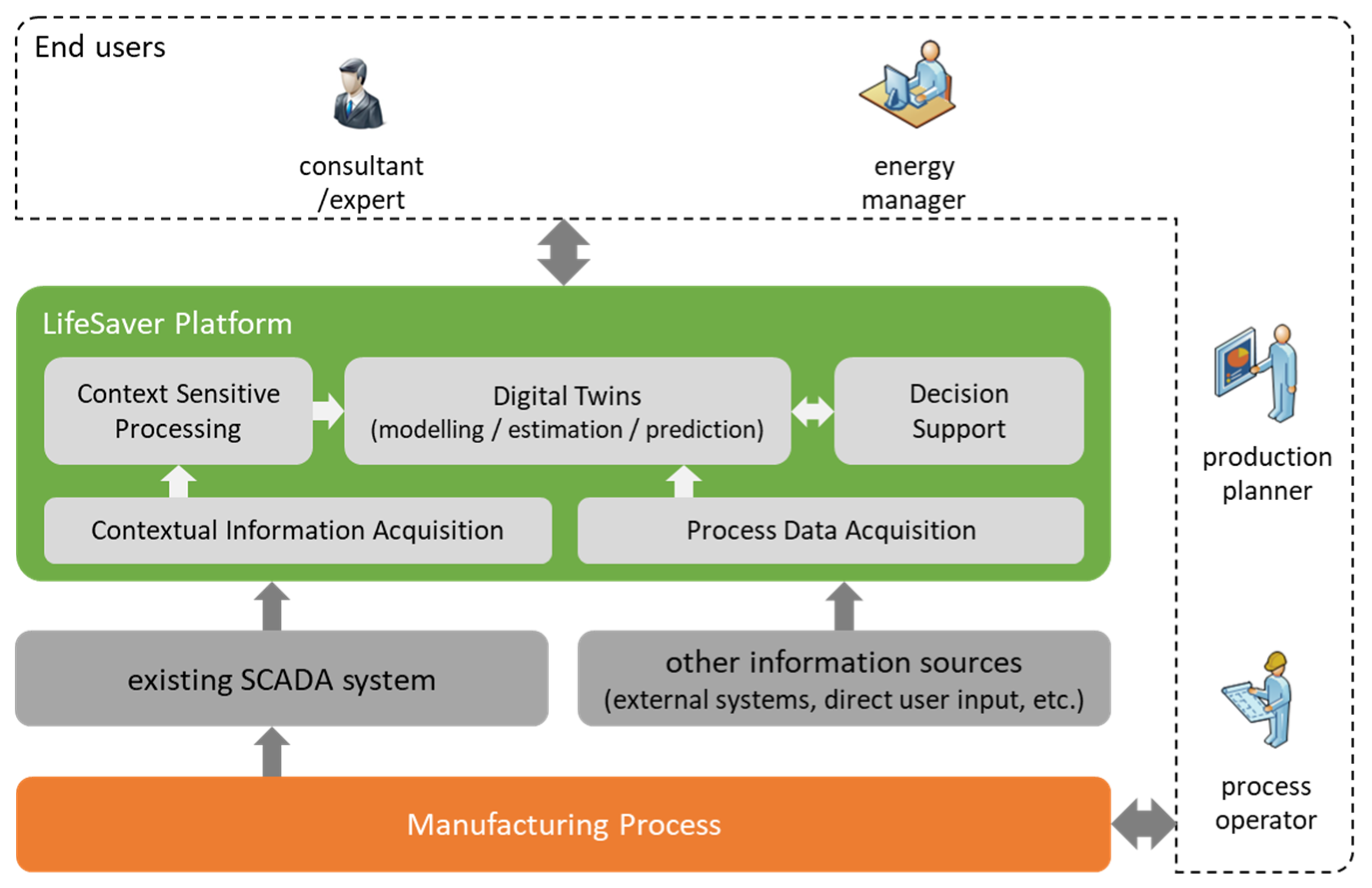 Sustainability 14 03885 g003