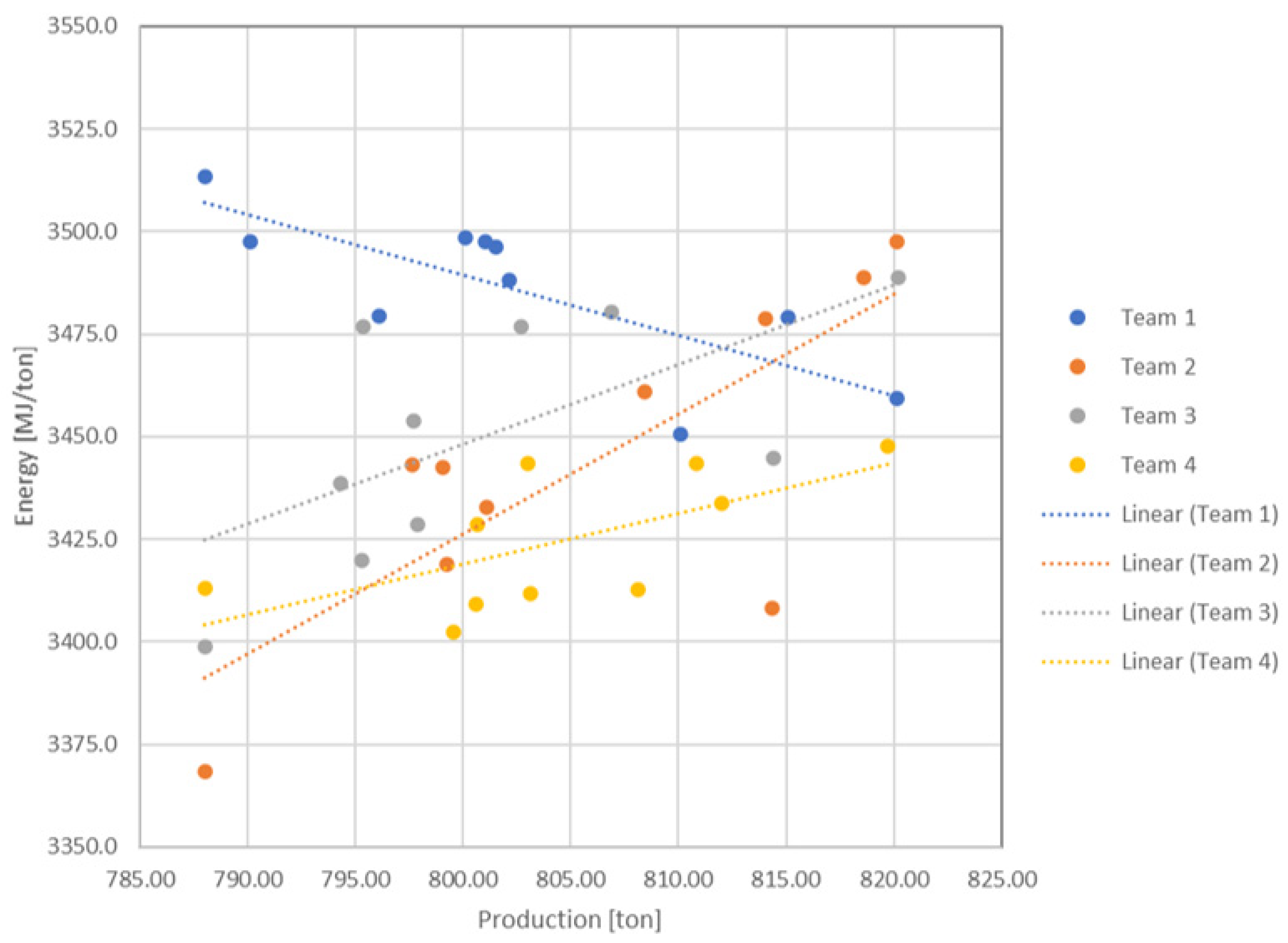 Sustainability 14 03885 g005