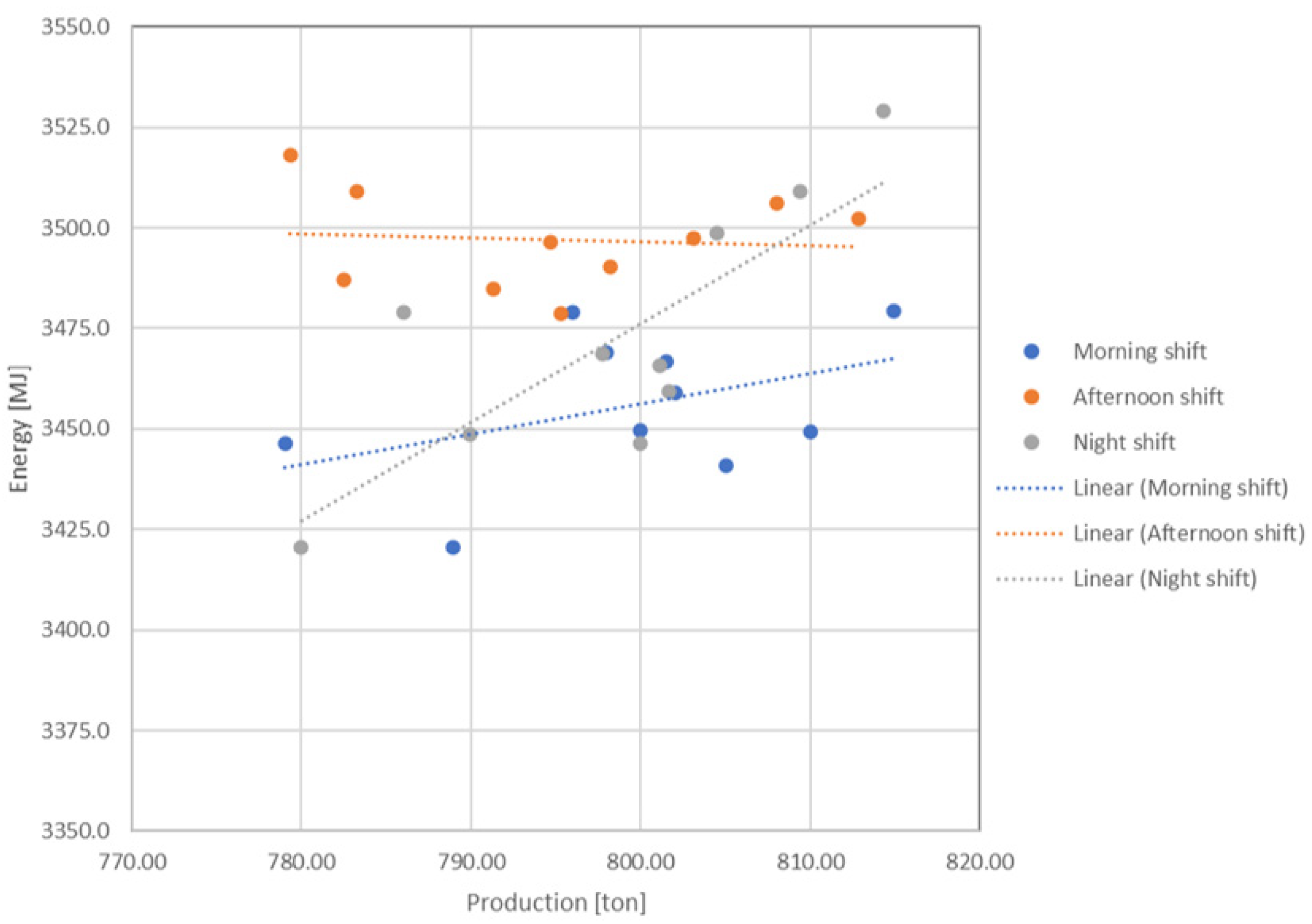 Sustainability 14 03885 g006