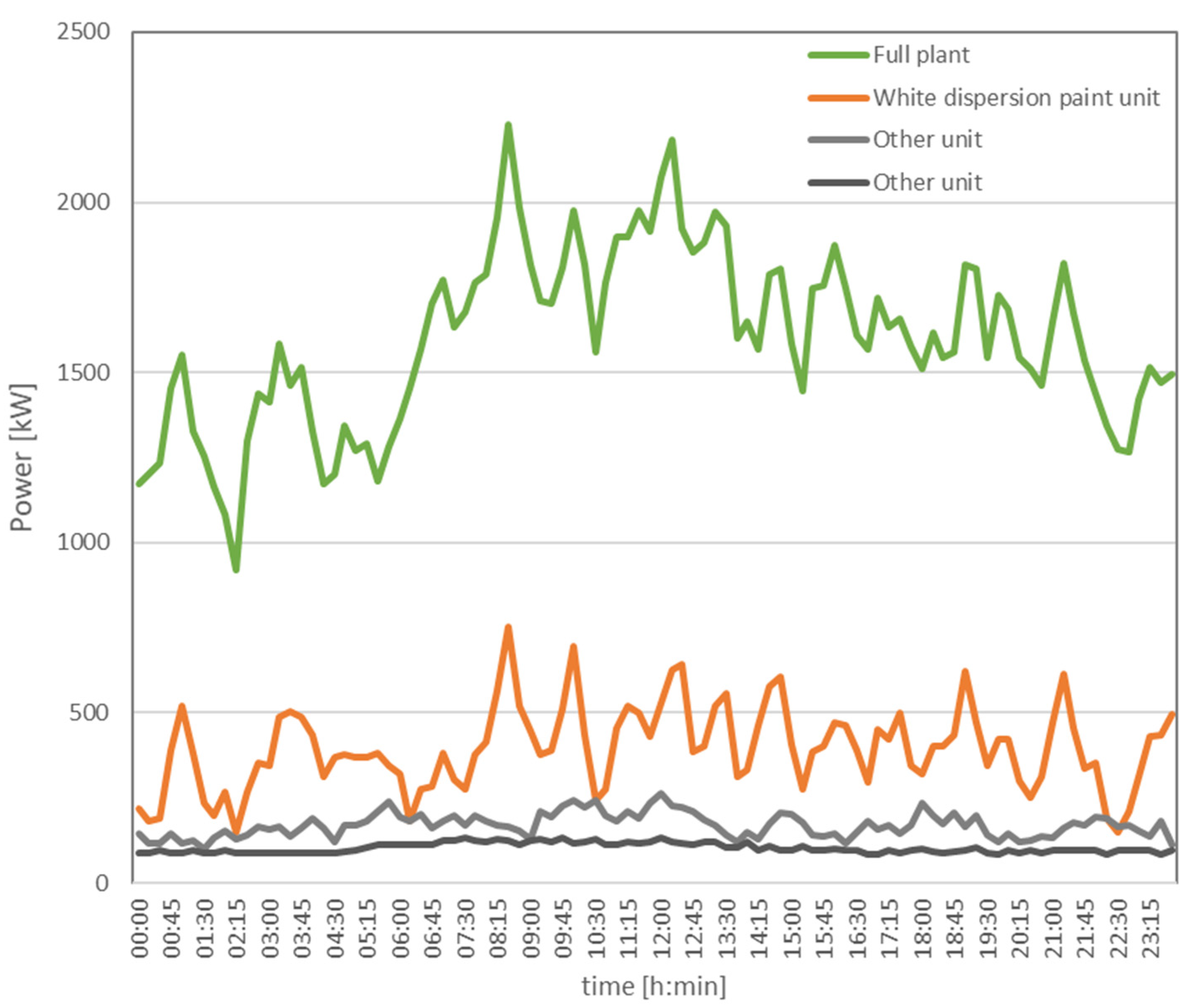 Sustainability 14 03885 g007