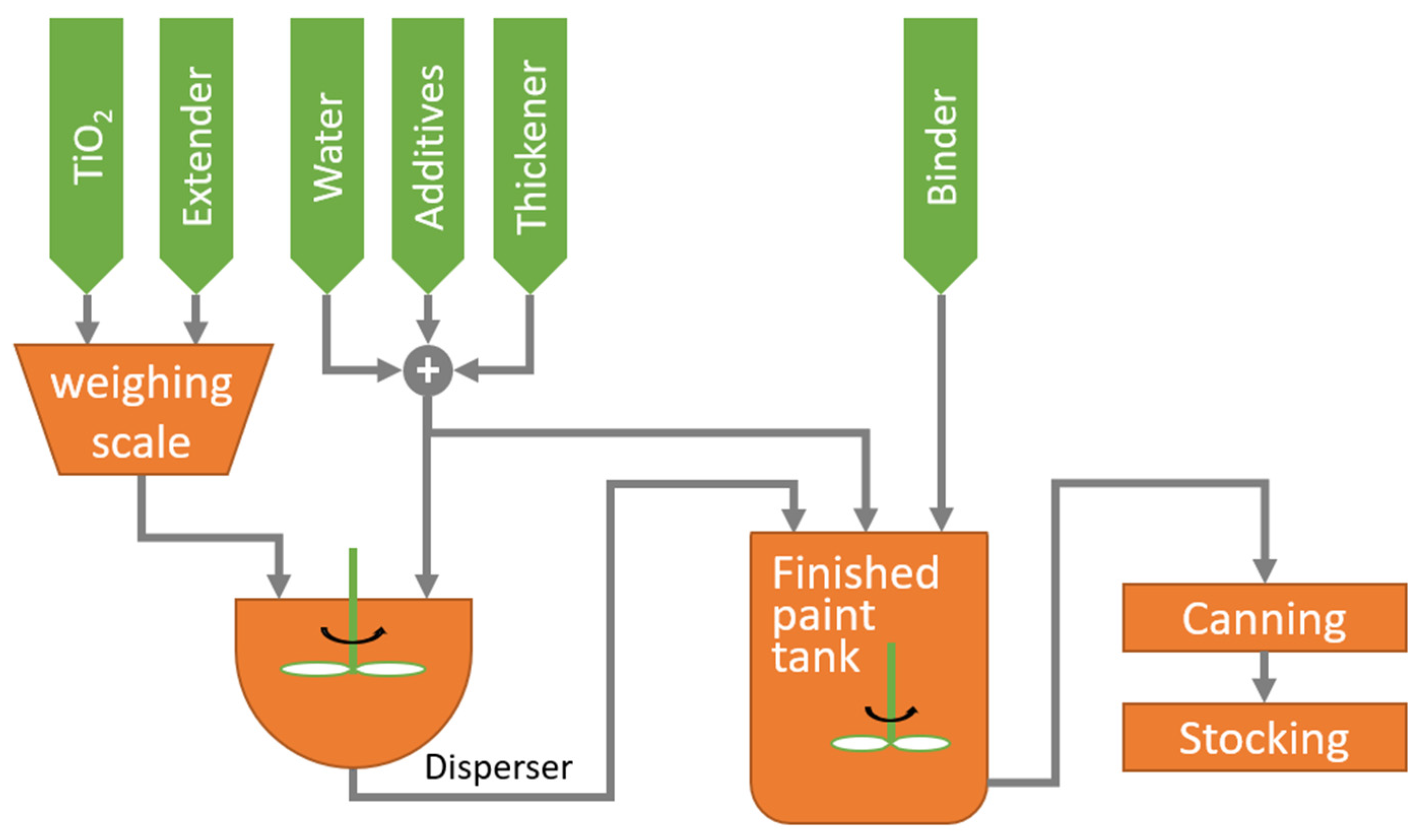 Sustainability 14 03885 g008
