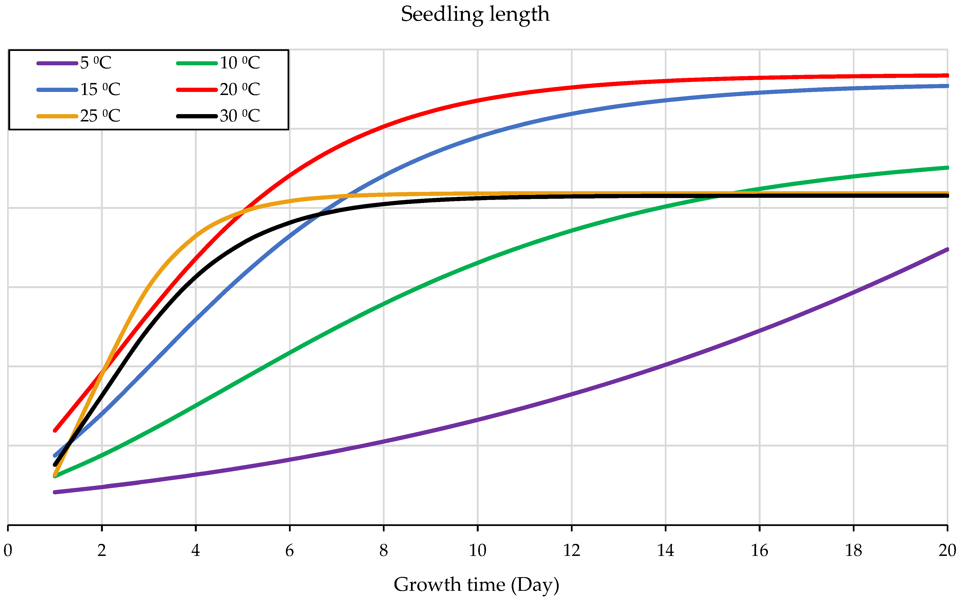 Sustainability 14 03887 g003
