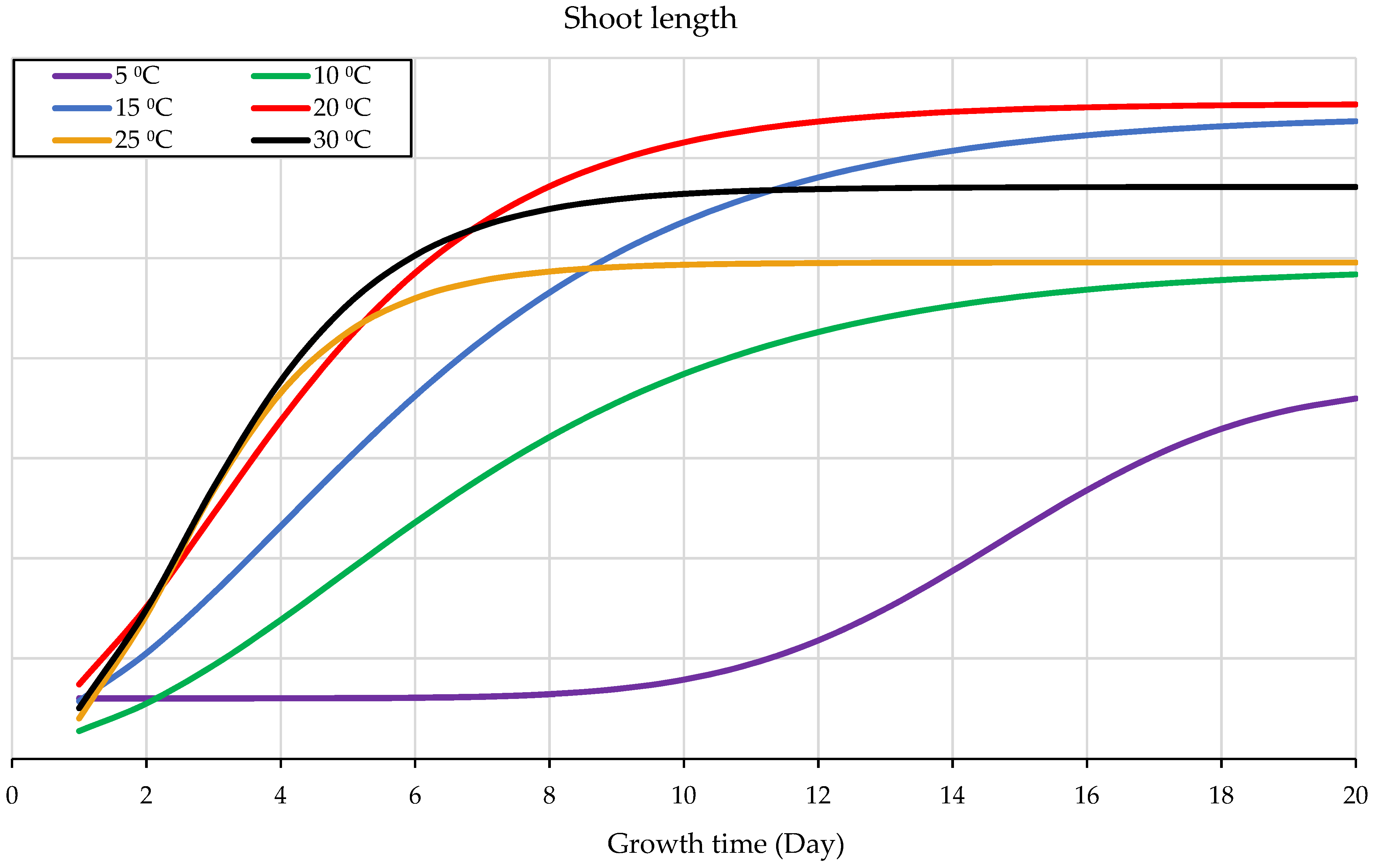 Sustainability 14 03887 g004