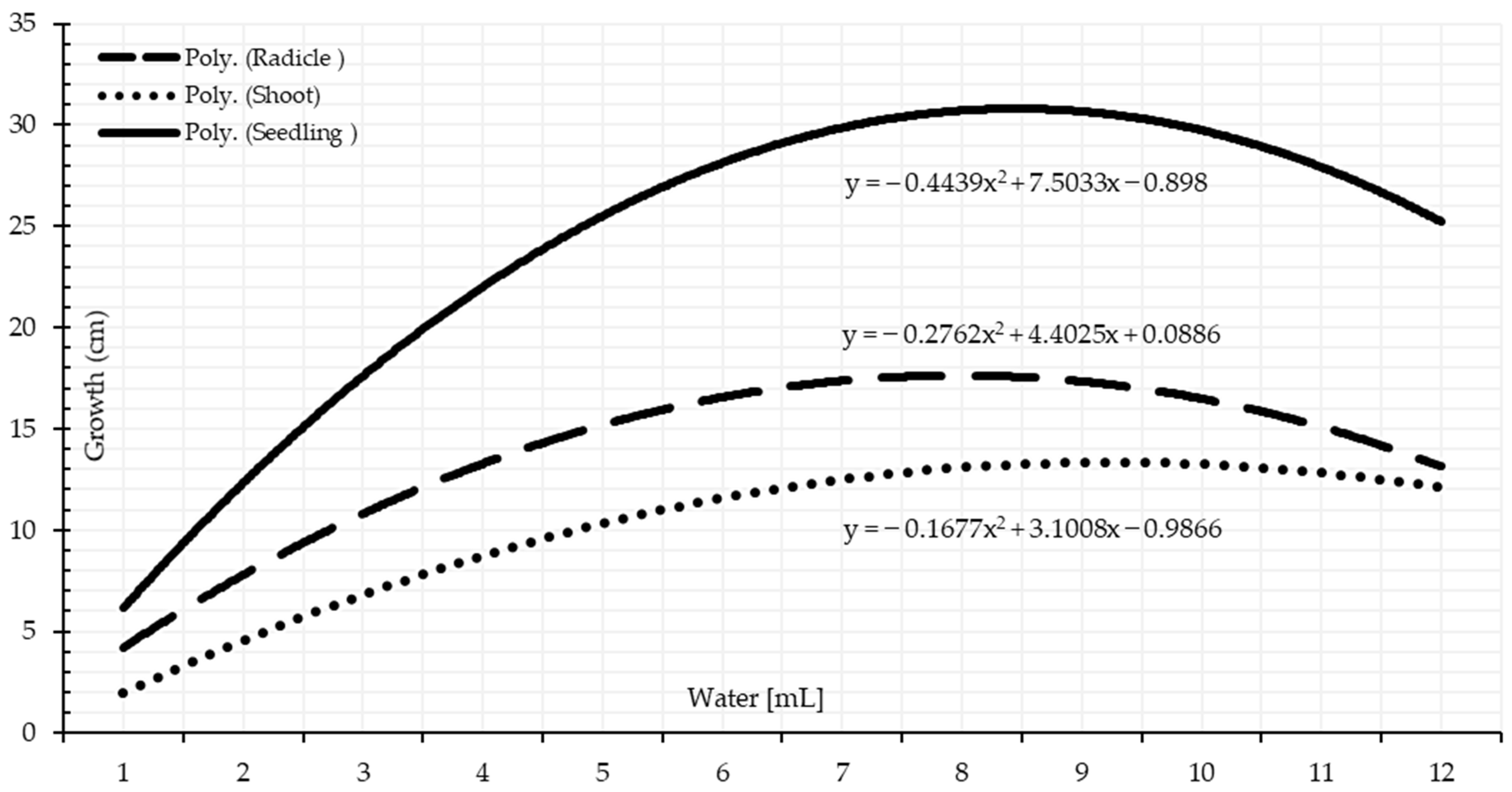 Sustainability 14 03887 g006