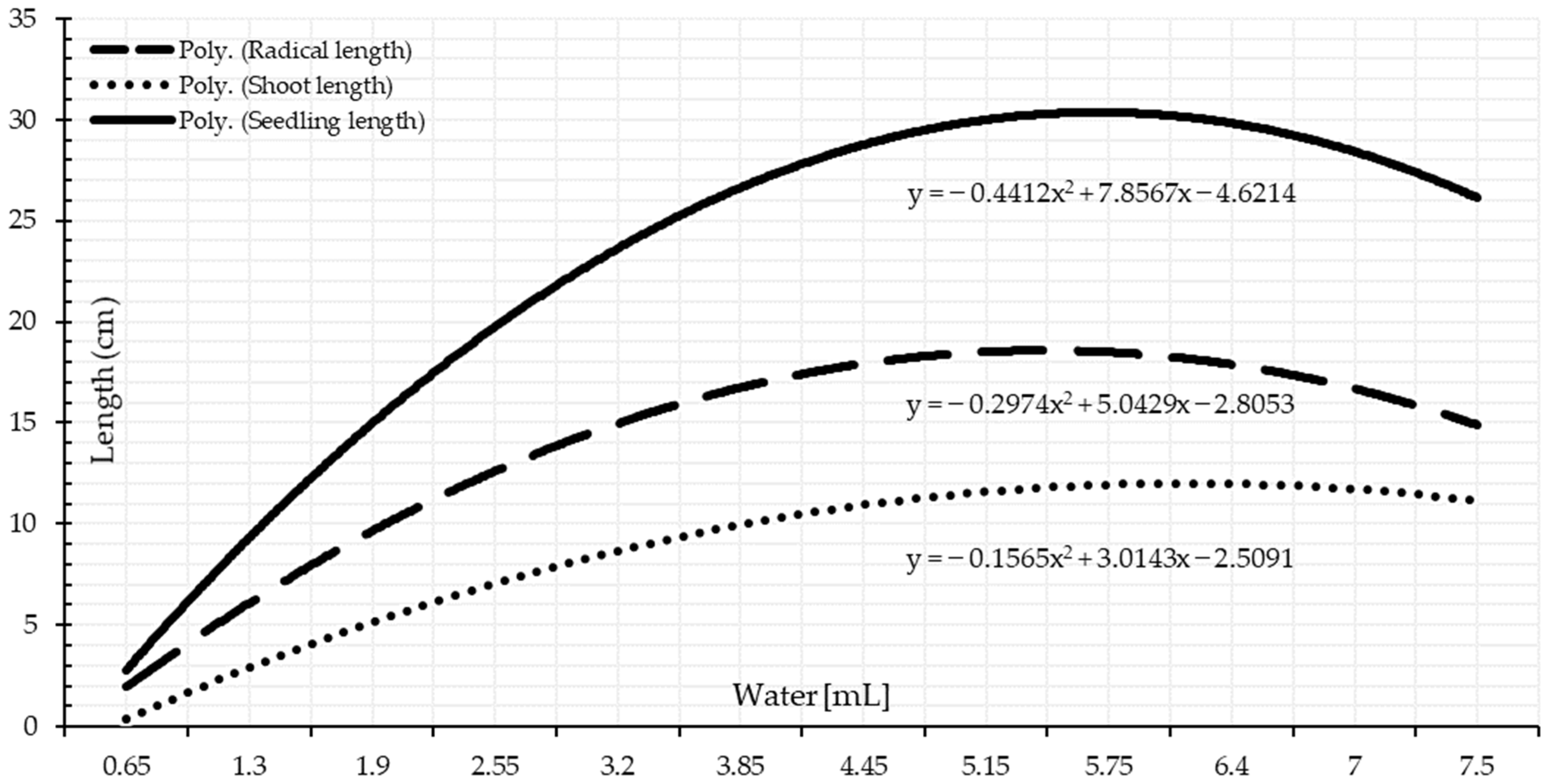Sustainability 14 03887 g007