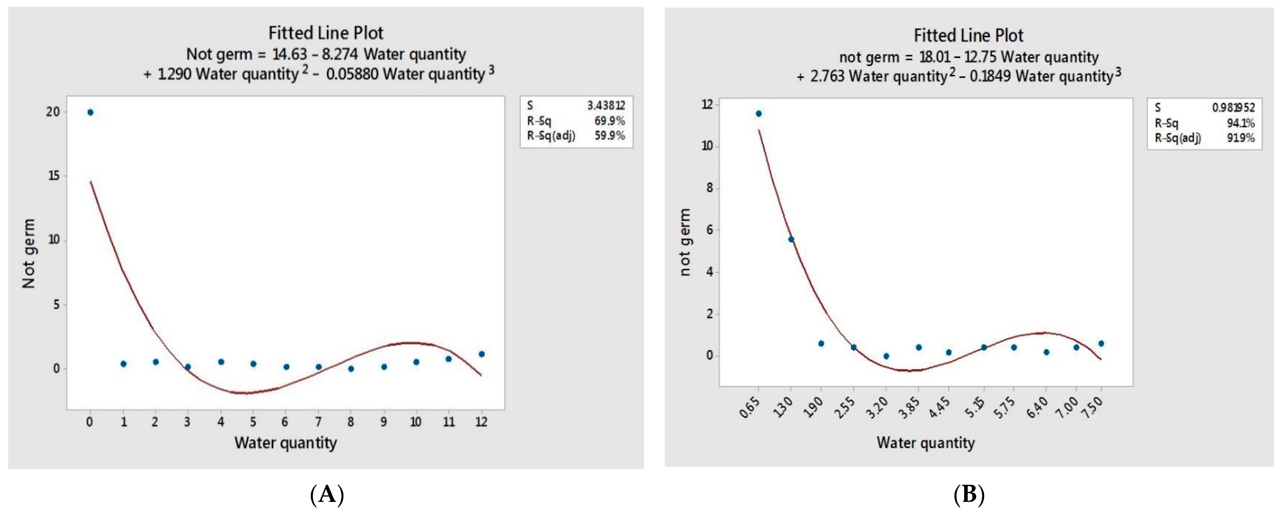Sustainability 14 03887 g0a1