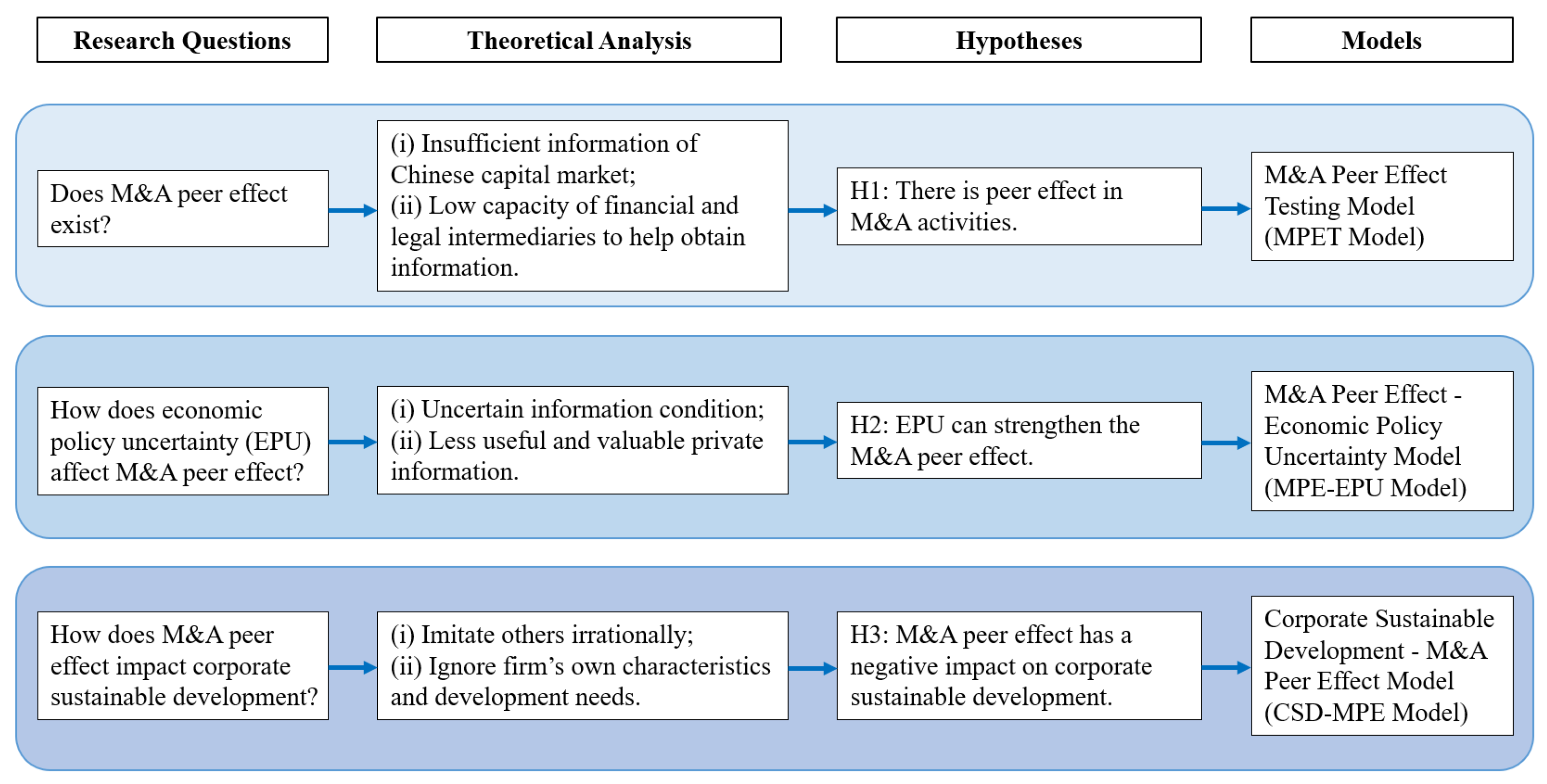 Sustainability 14 03891 g001 550