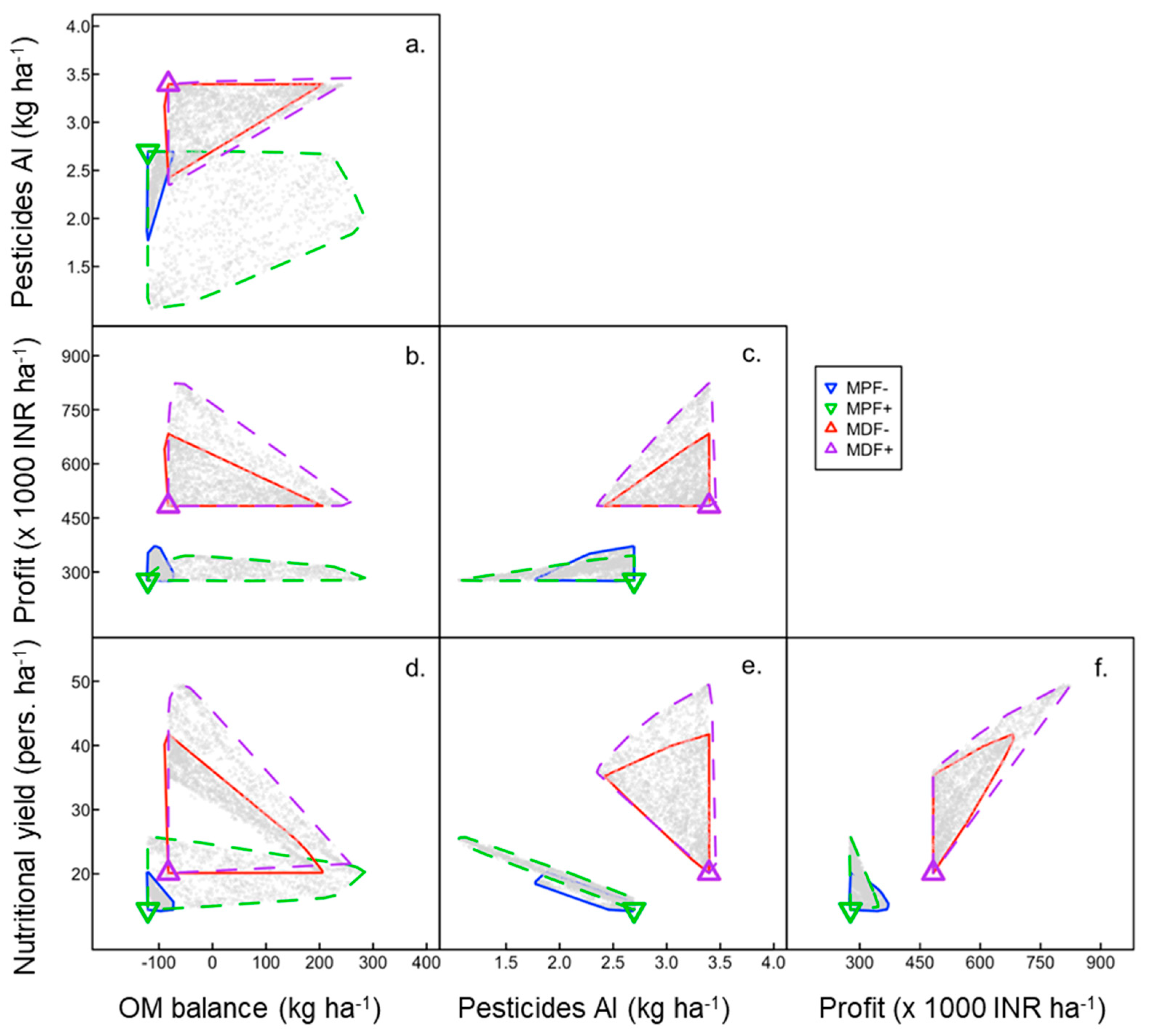 Sustainability 14 03892 g001
