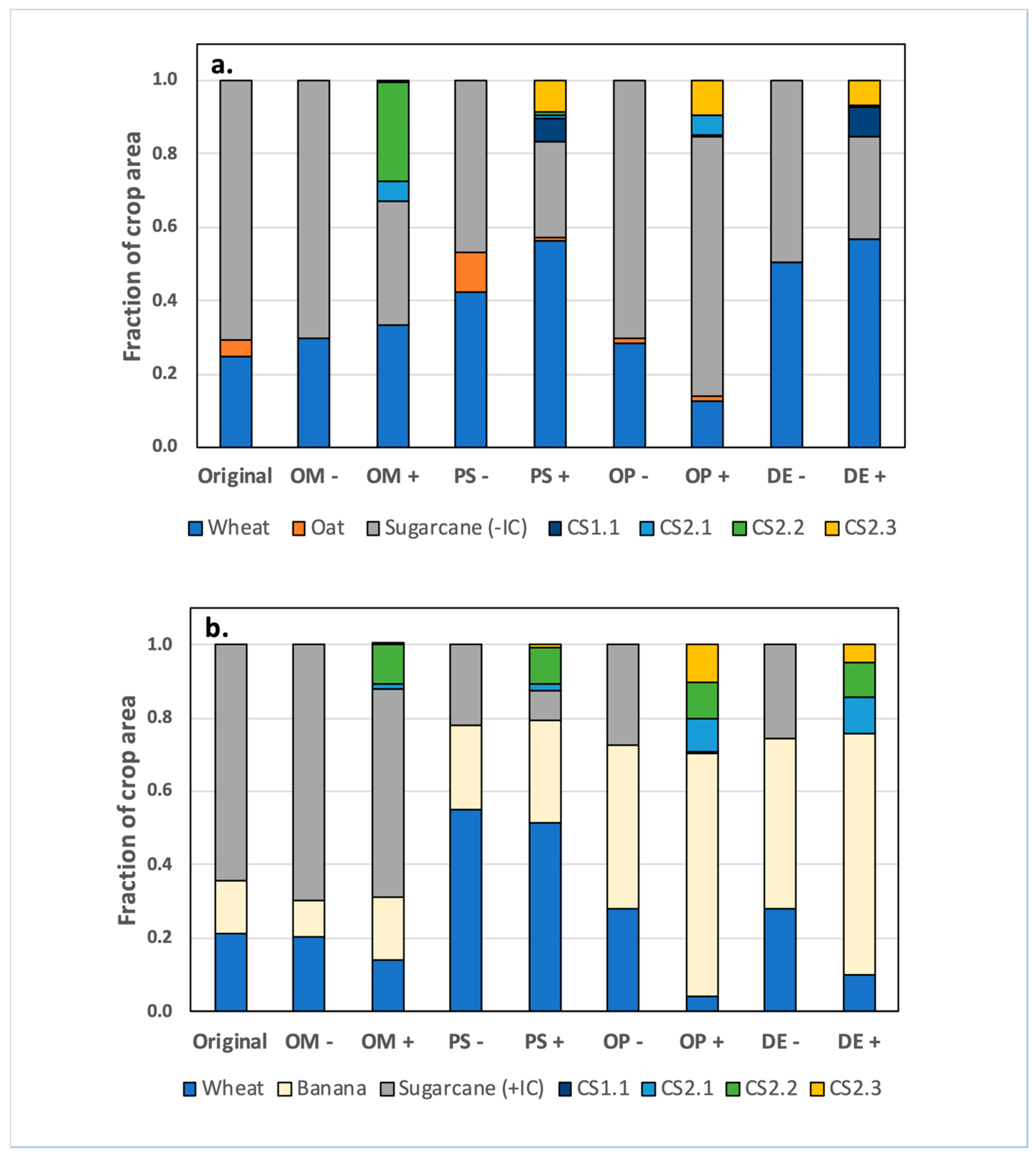 Sustainability 14 03892 g002