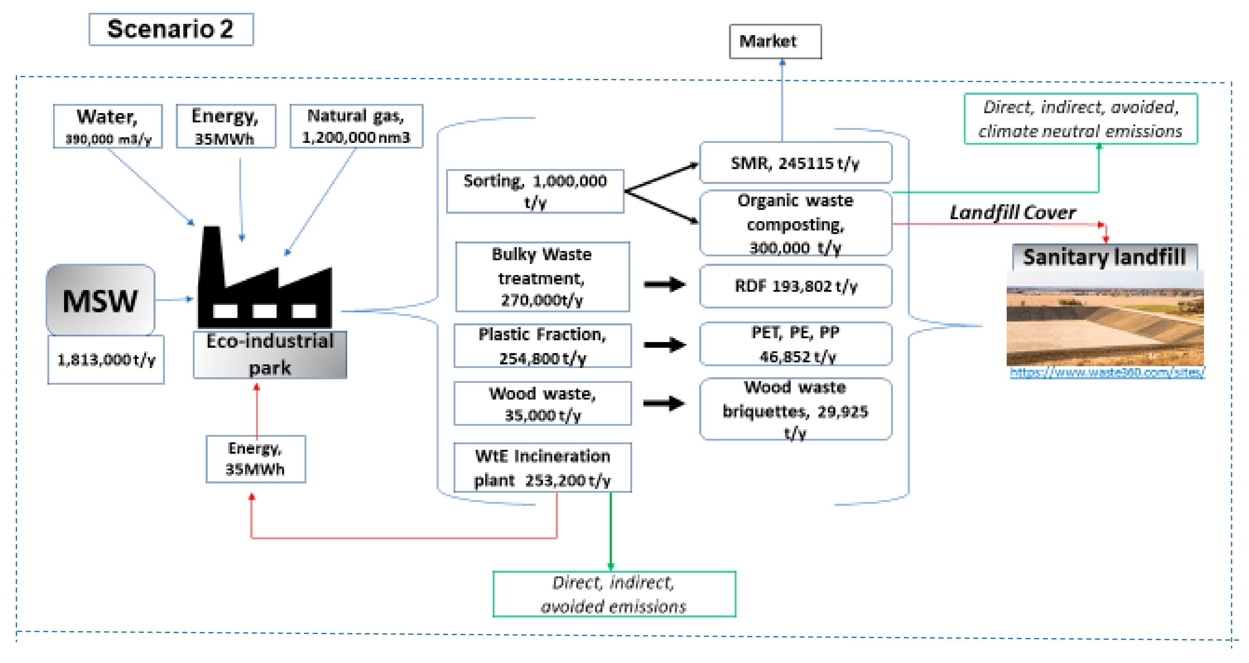 Sustainability 14 03893 g003