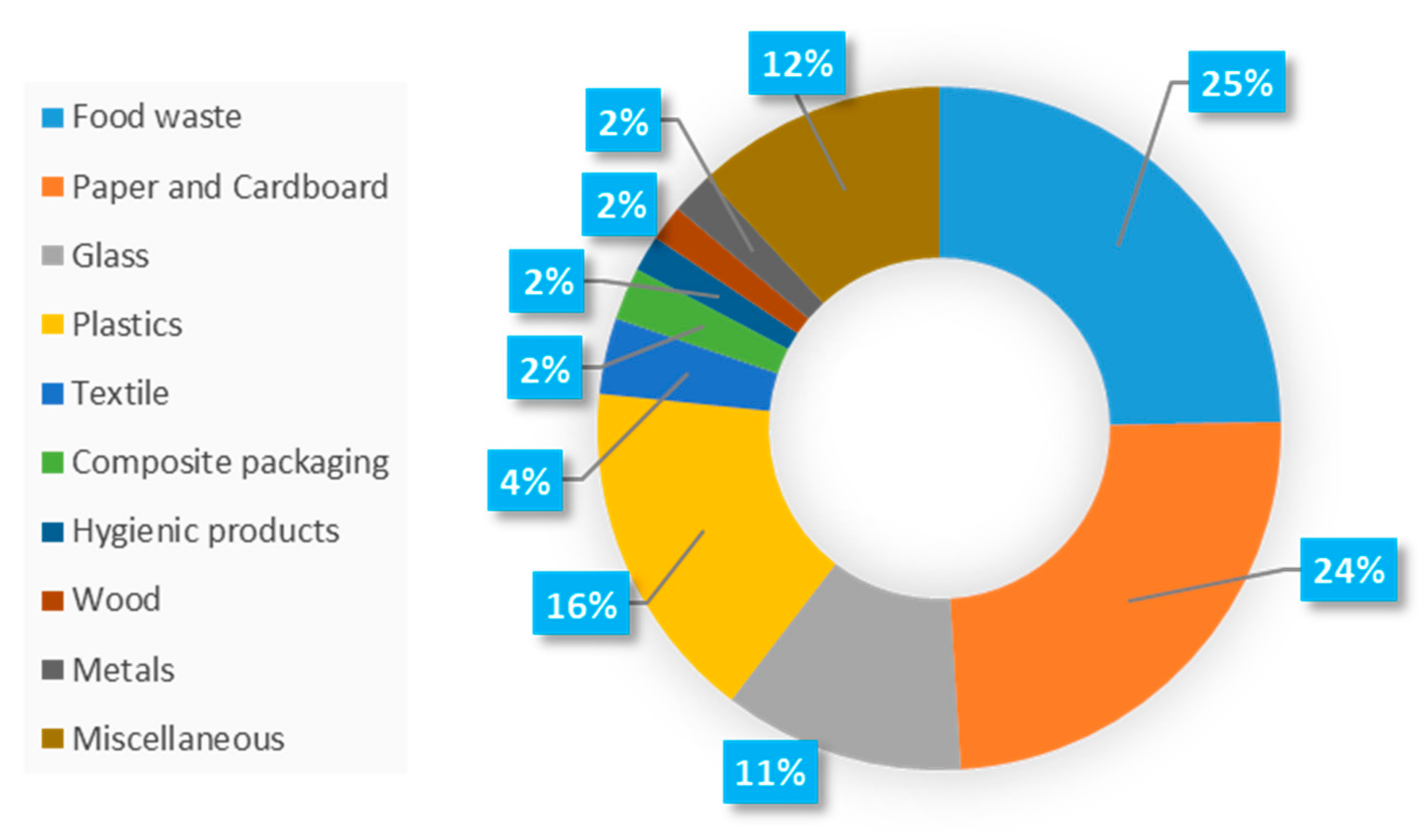 Sustainability 14 03893 g004