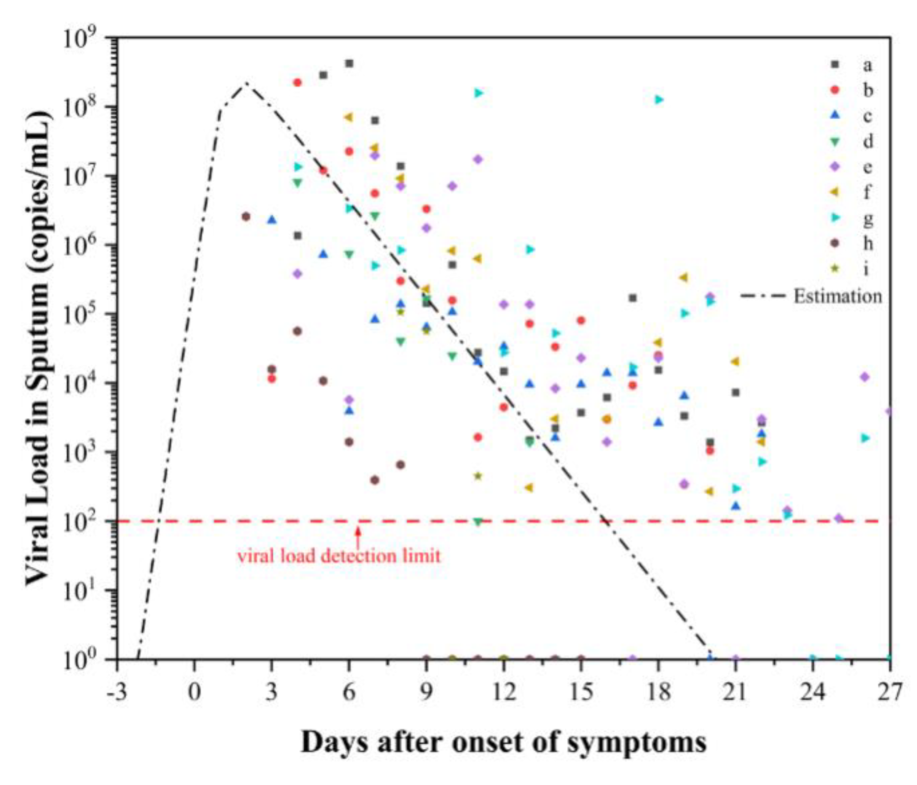 Sustainability 14 03896 g006