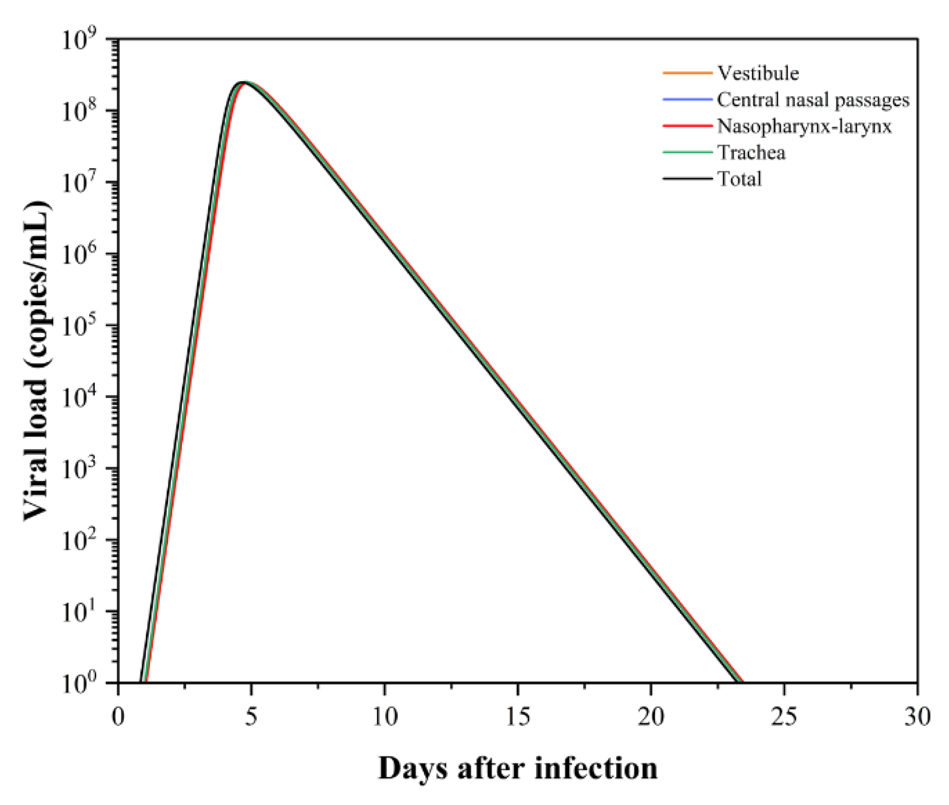 Sustainability 14 03896 g007