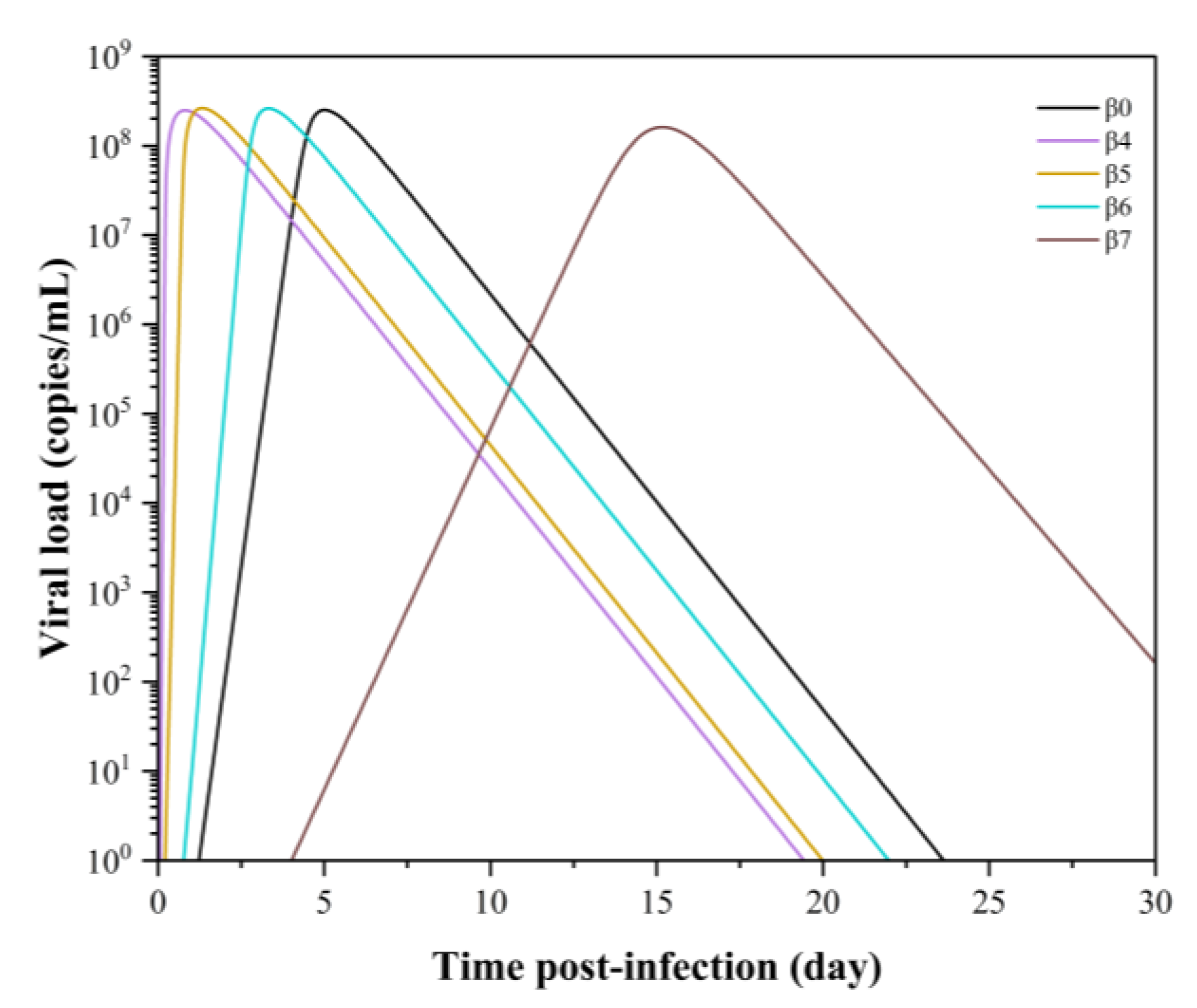 Sustainability 14 03896 g016