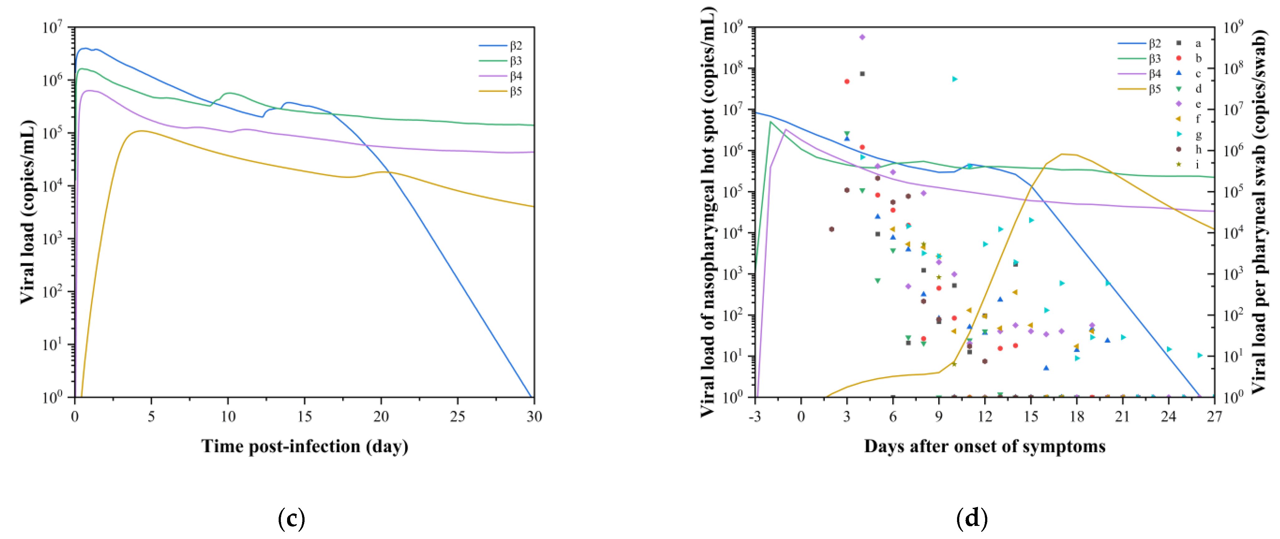 Sustainability 14 03896 g017b
