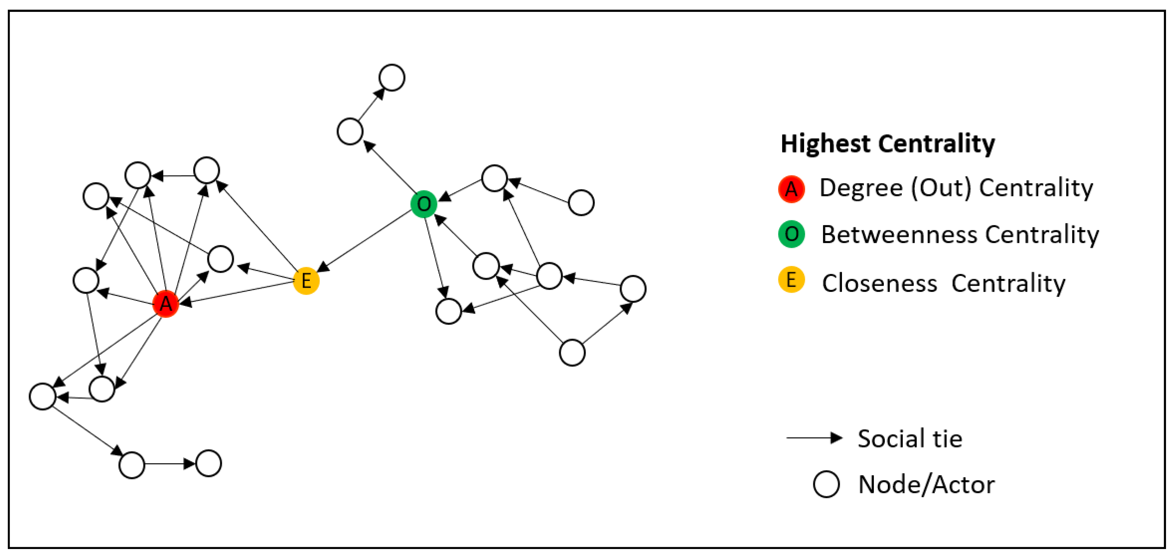 Sustainability 14 03897 g003