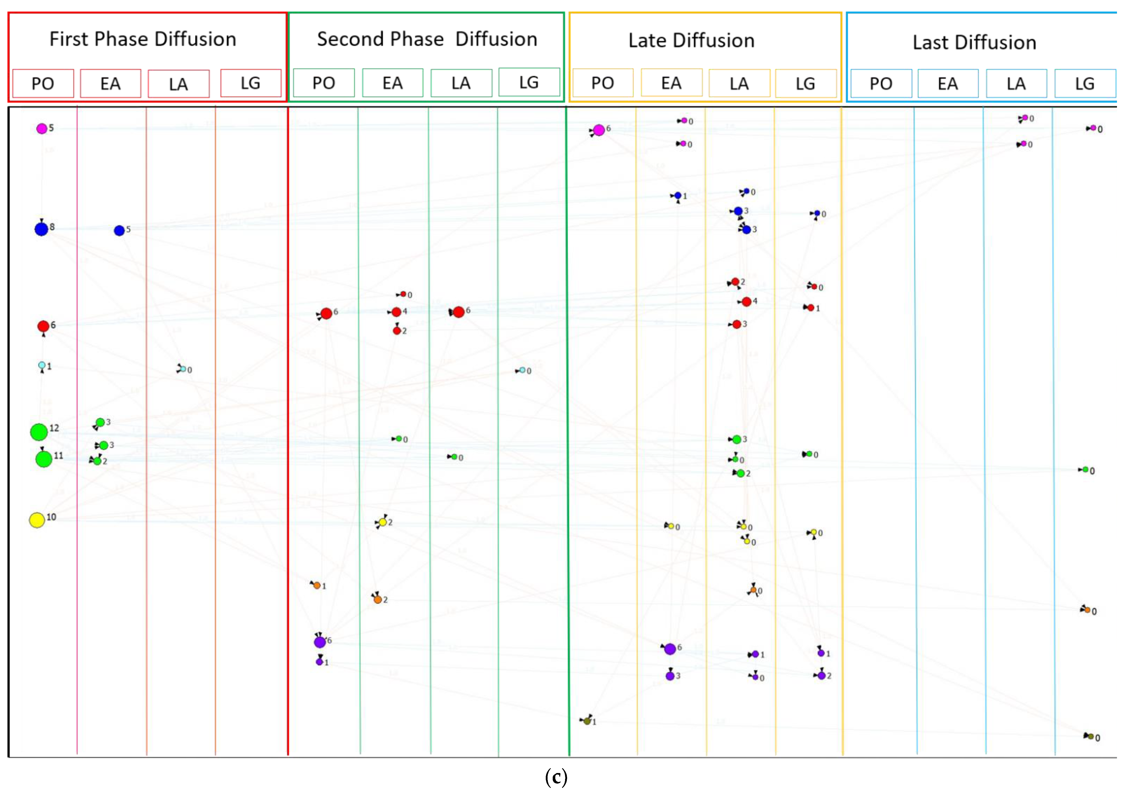 Sustainability 14 03897 g004b