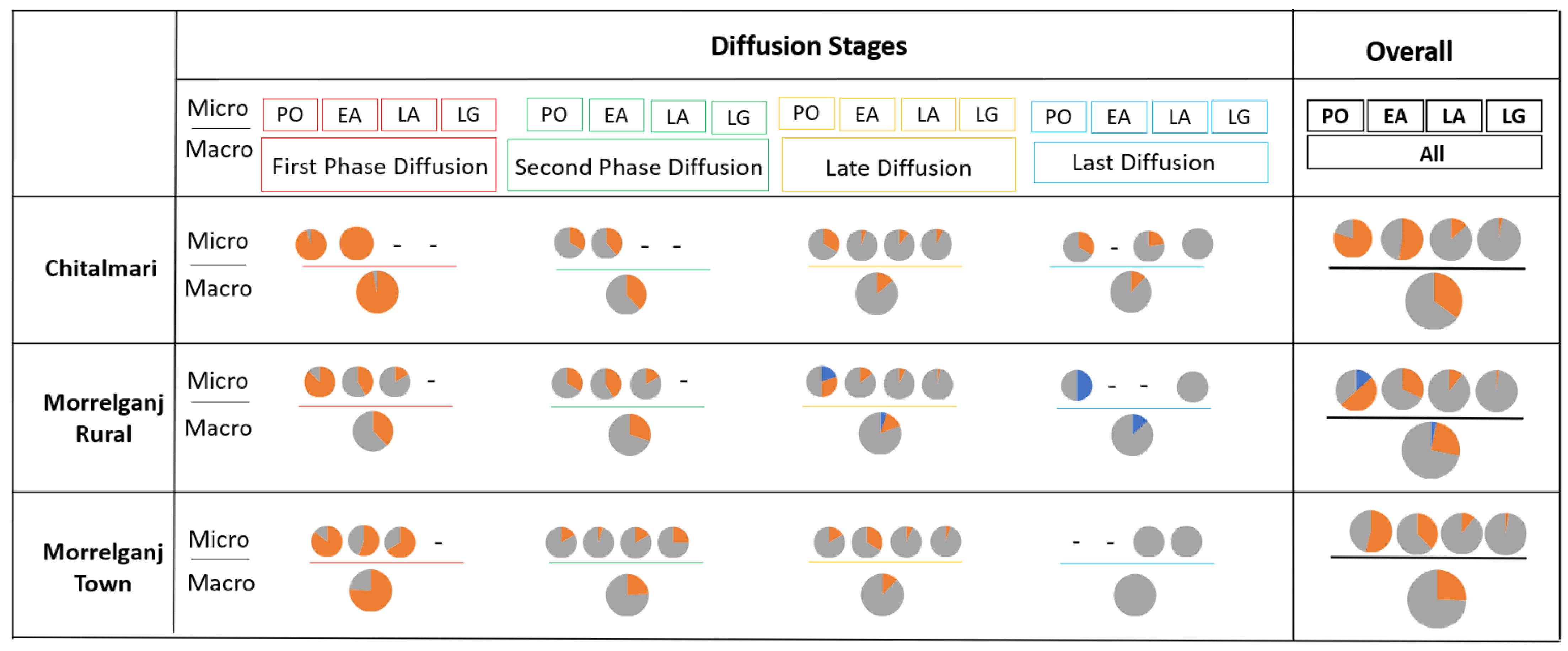 Sustainability 14 03897 g005