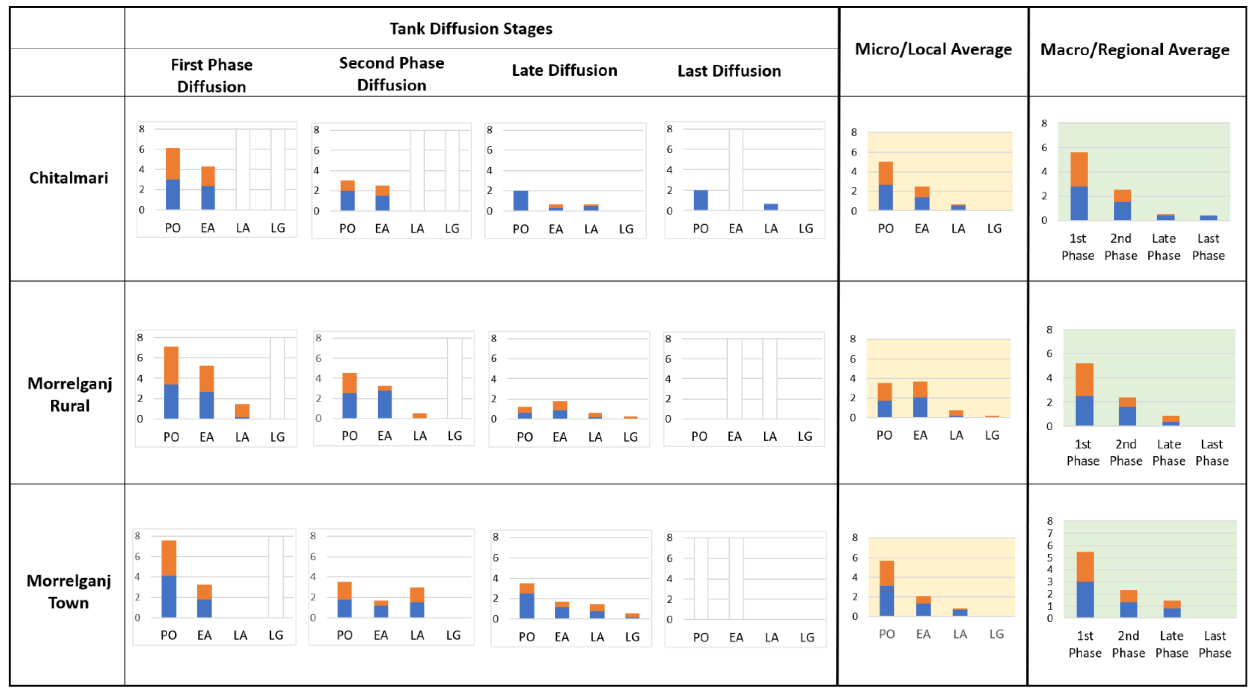 Sustainability 14 03897 g006