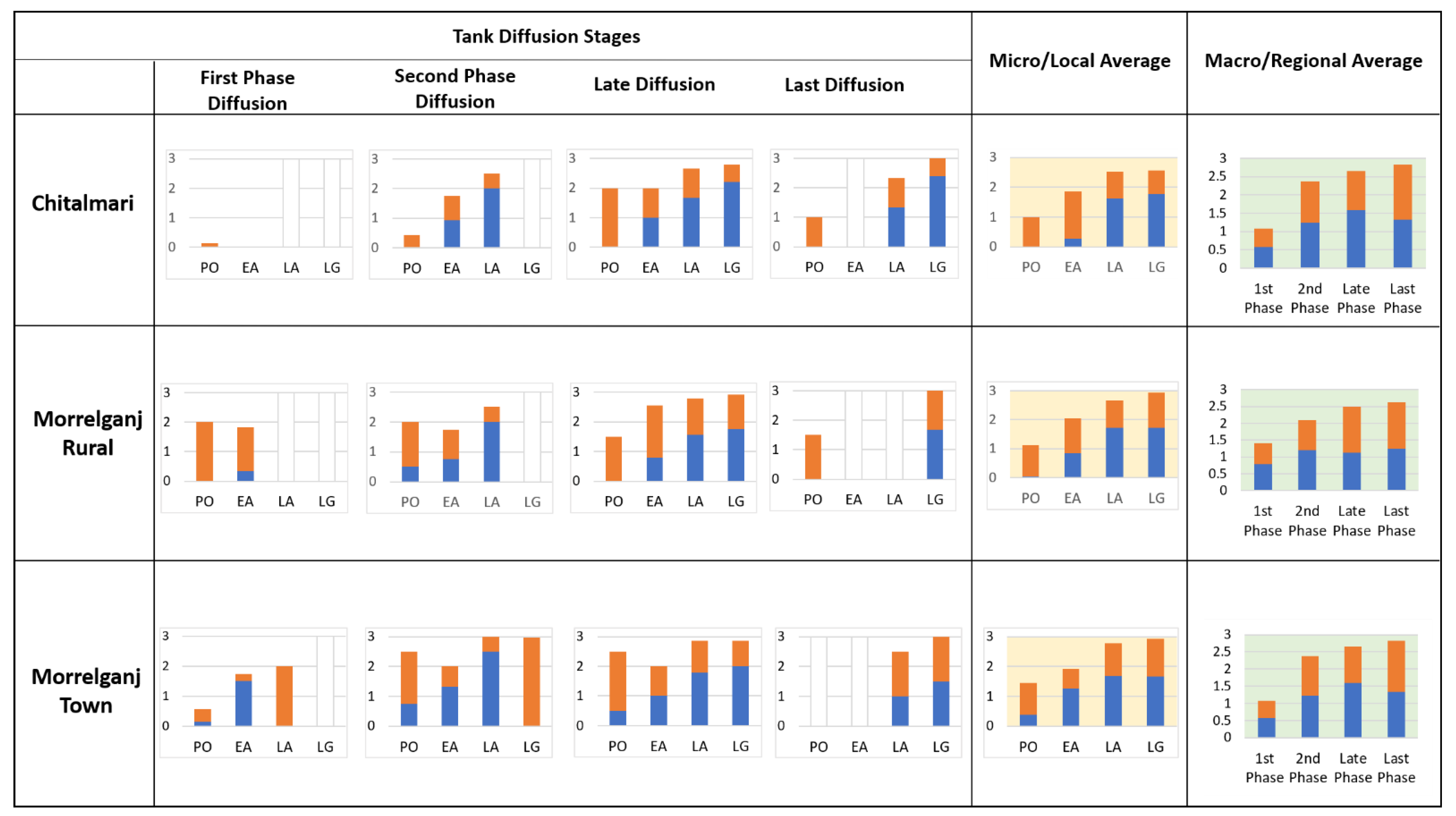 Sustainability 14 03897 g007