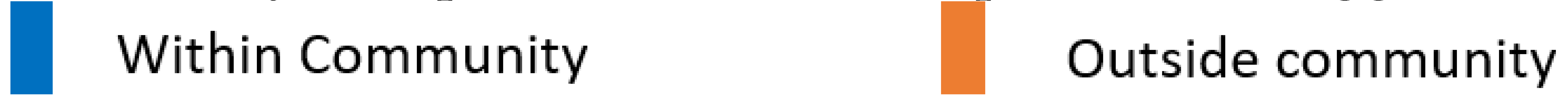 Sustainability 14 03897 i003