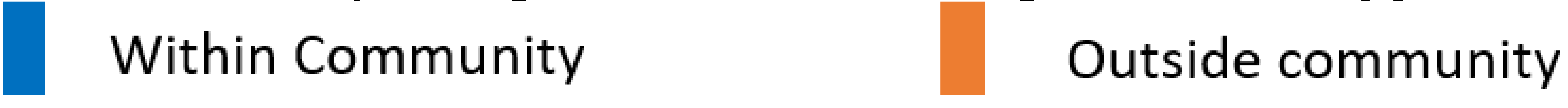 Sustainability 14 03897 i004