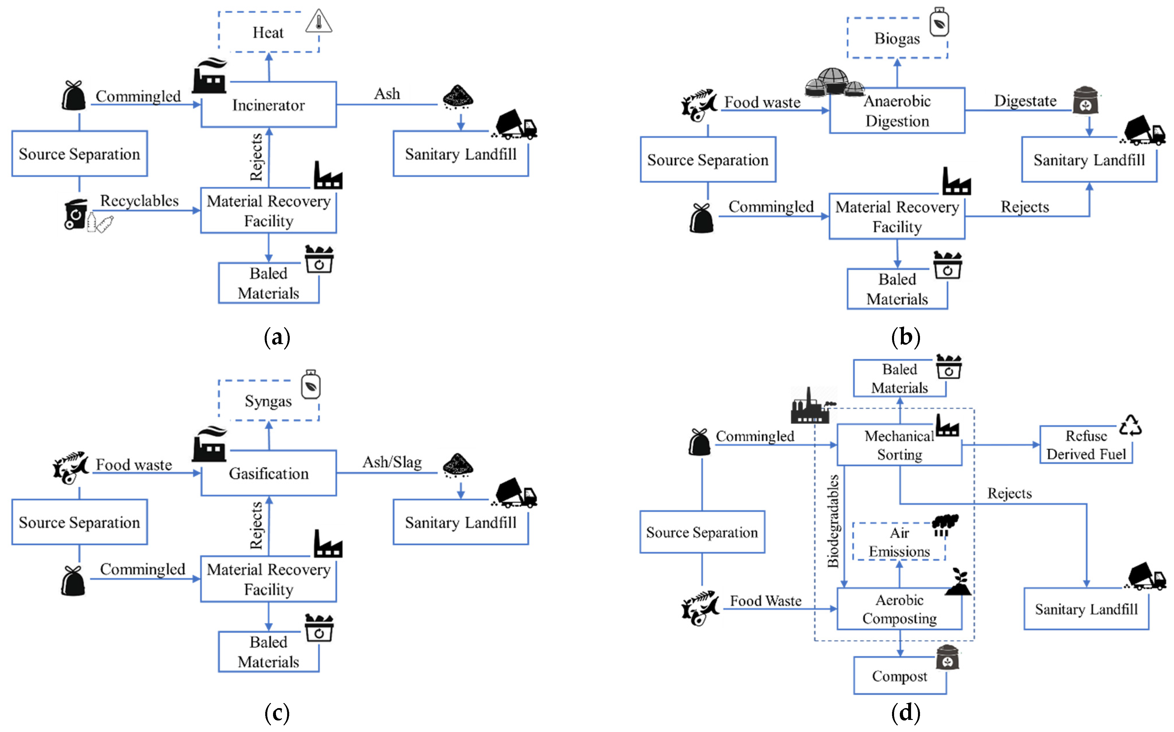 Sustainability 14 03899 g001 550