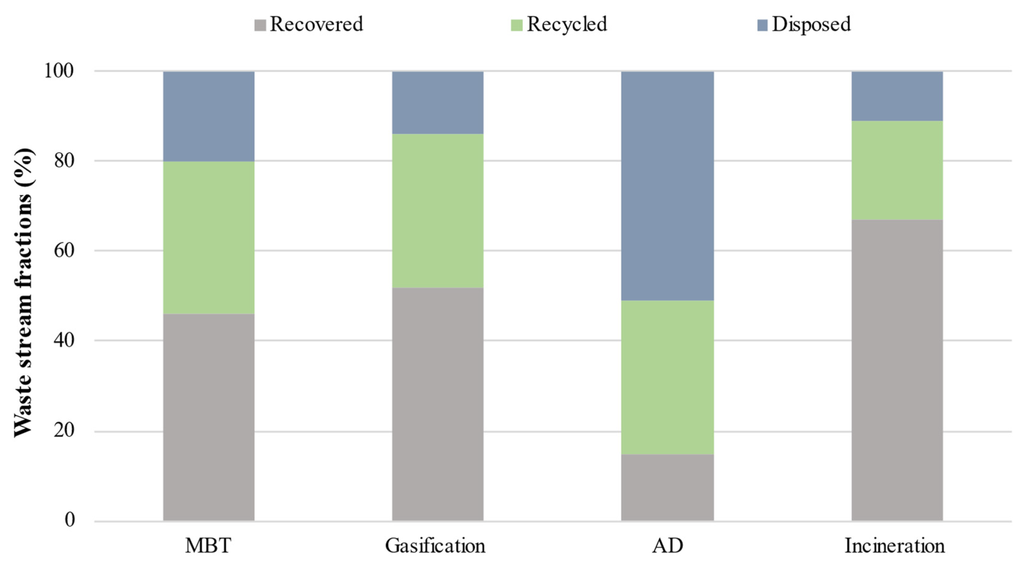 Sustainability 14 03899 g002 550