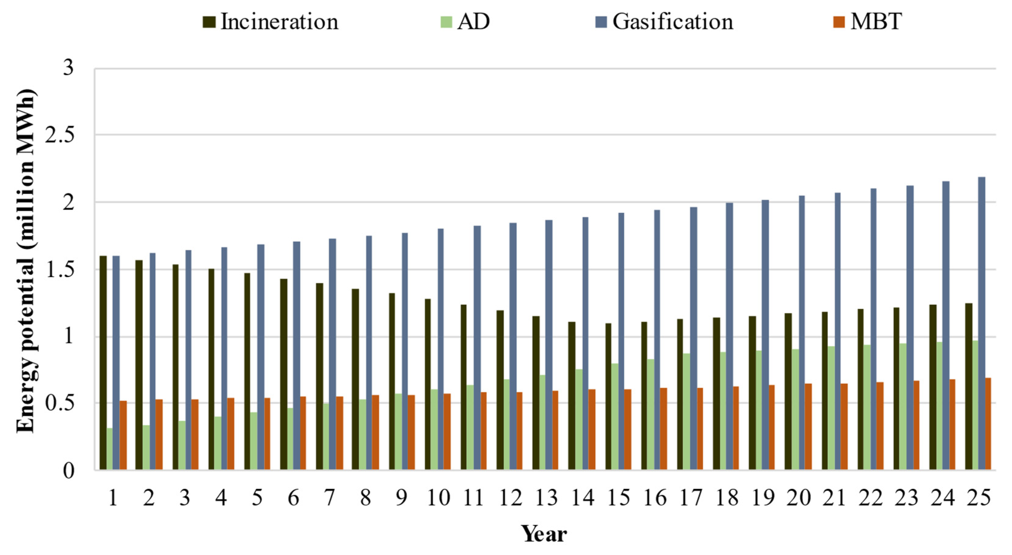 Sustainability 14 03899 g003 550