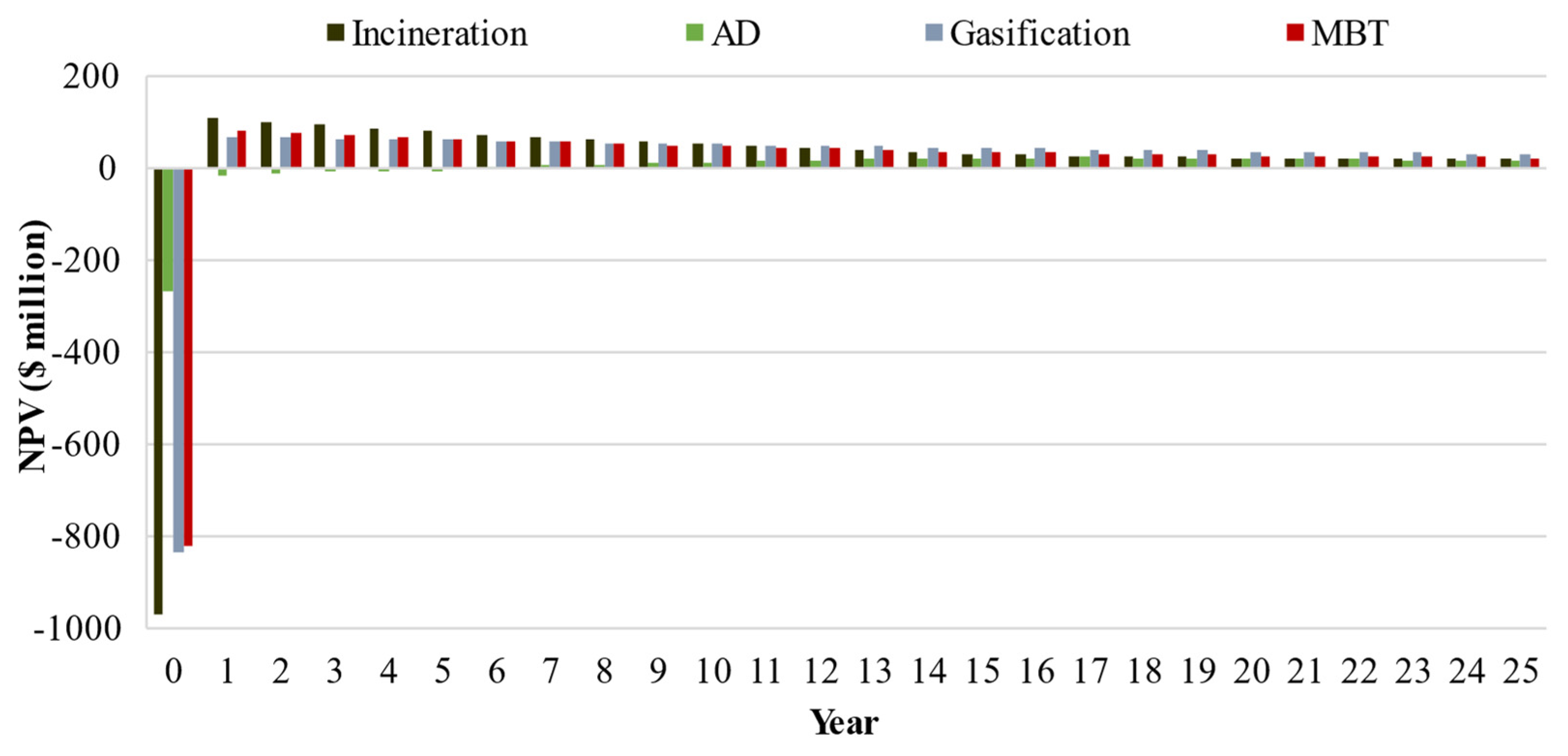 Sustainability 14 03899 g005 550