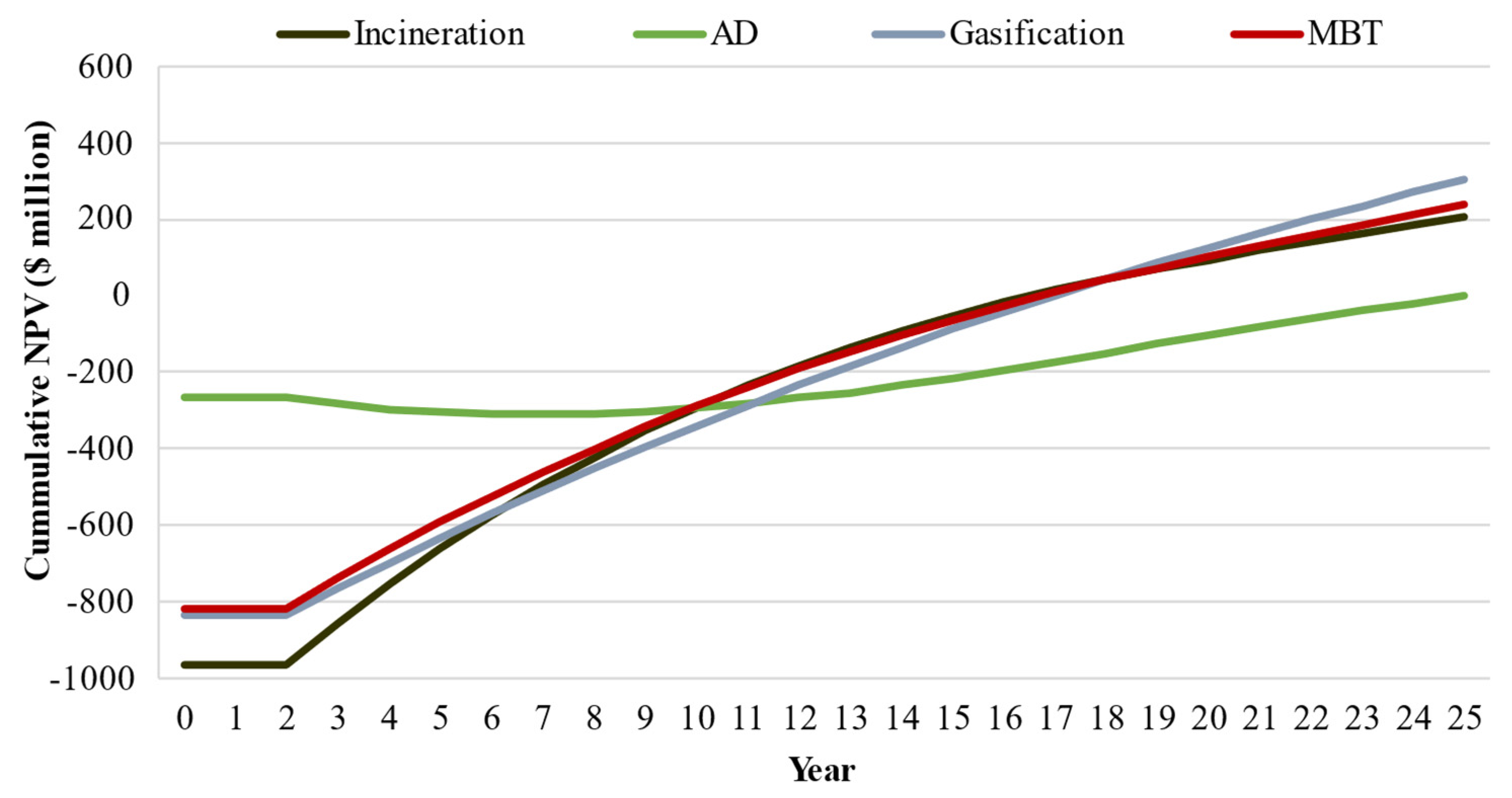 Sustainability 14 03899 g006 550