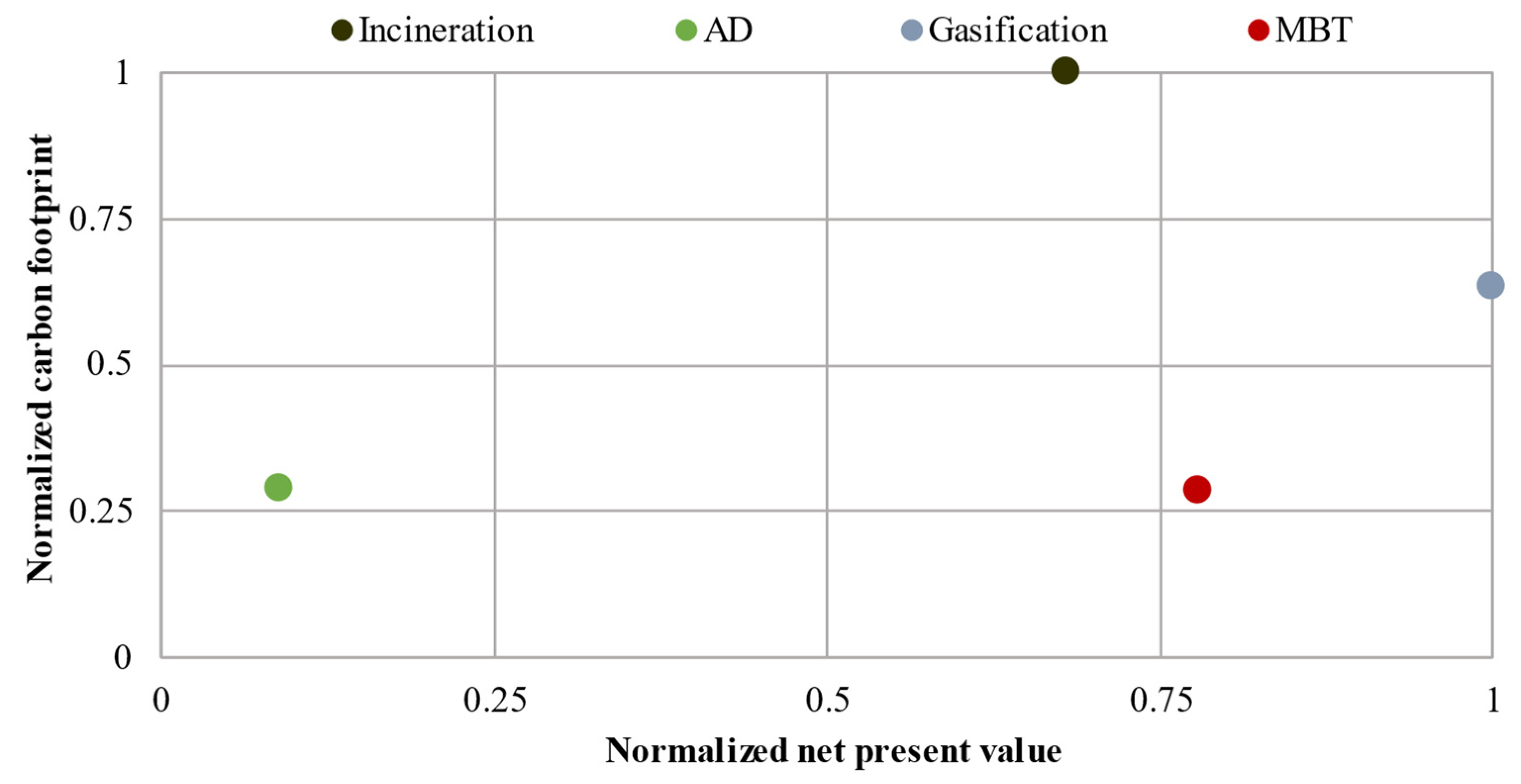 Sustainability 14 03899 g007 550