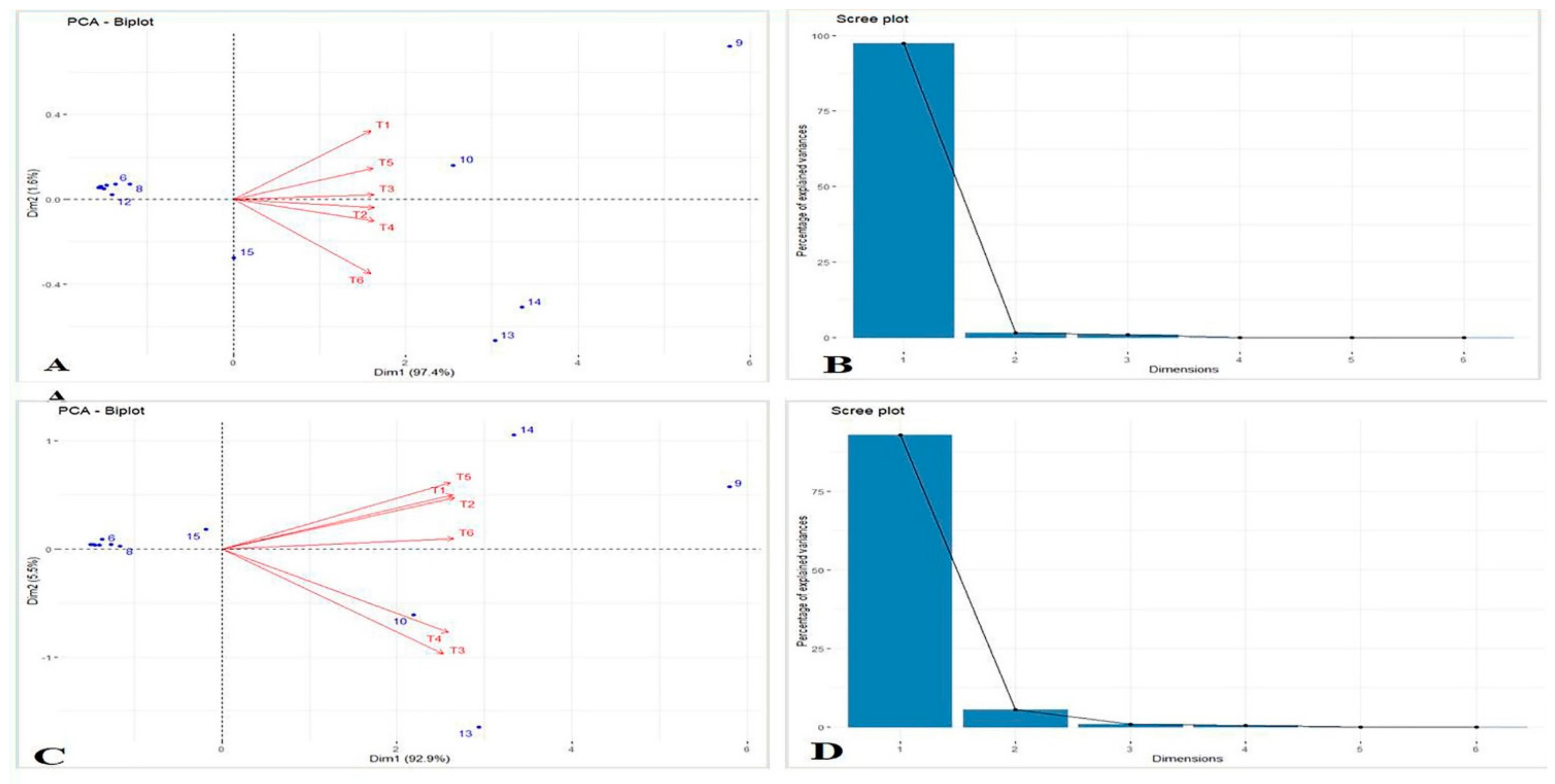 Sustainability 14 03901 g002