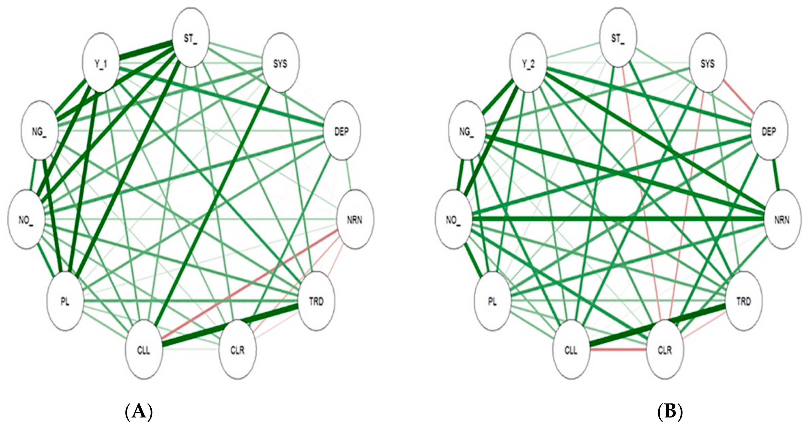 Sustainability 14 03901 g003