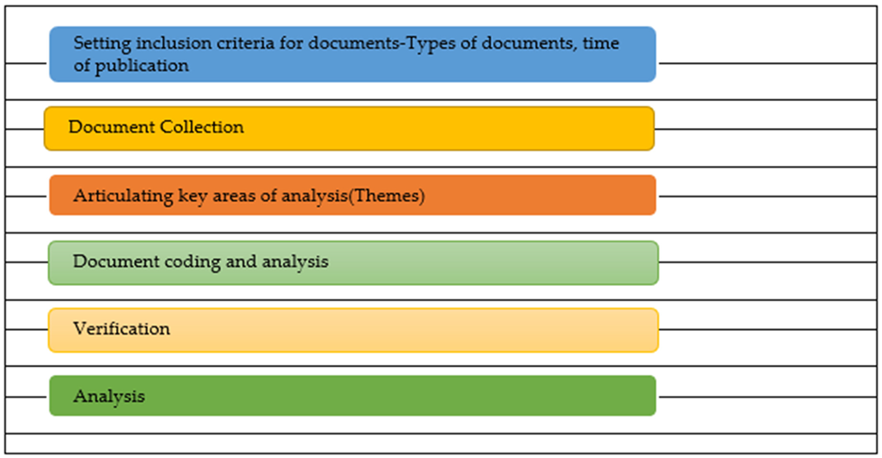 Sustainability 14 03902 g001 550