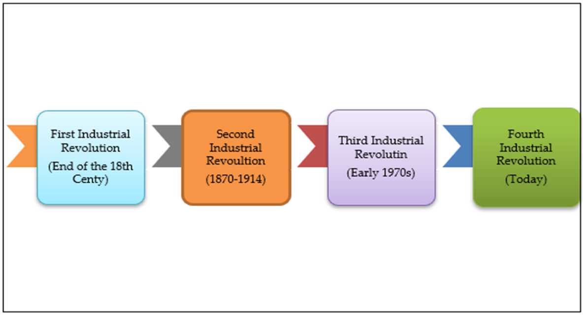 Sustainability 14 03902 g003 550