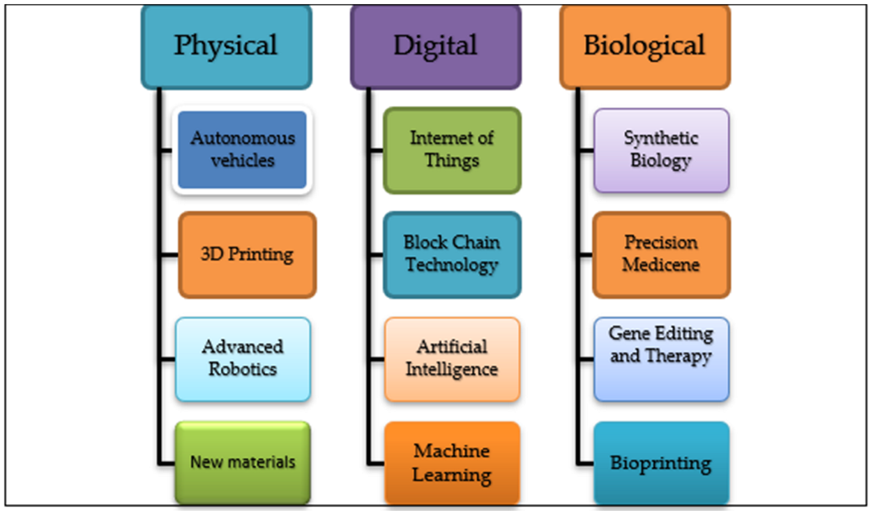 Sustainability 14 03902 g004 550