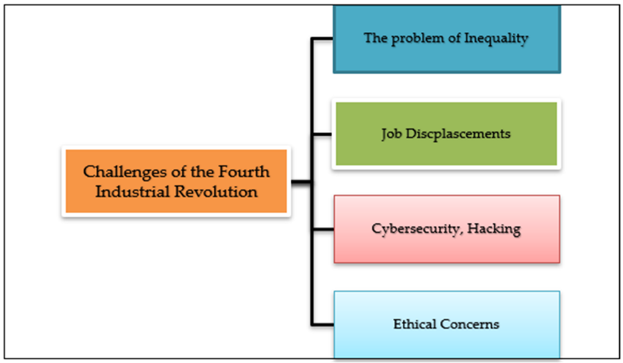 Sustainability 14 03902 g005 550