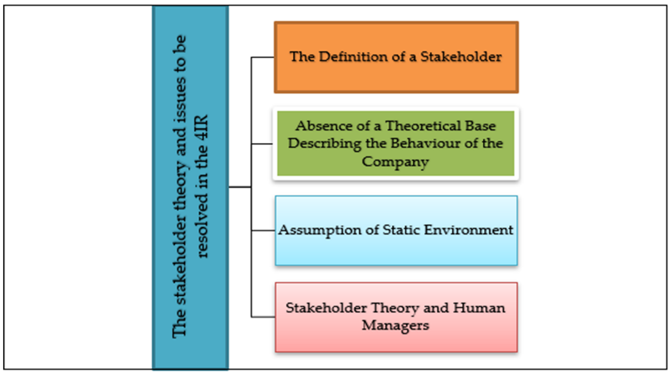 Sustainability 14 03902 g006 550