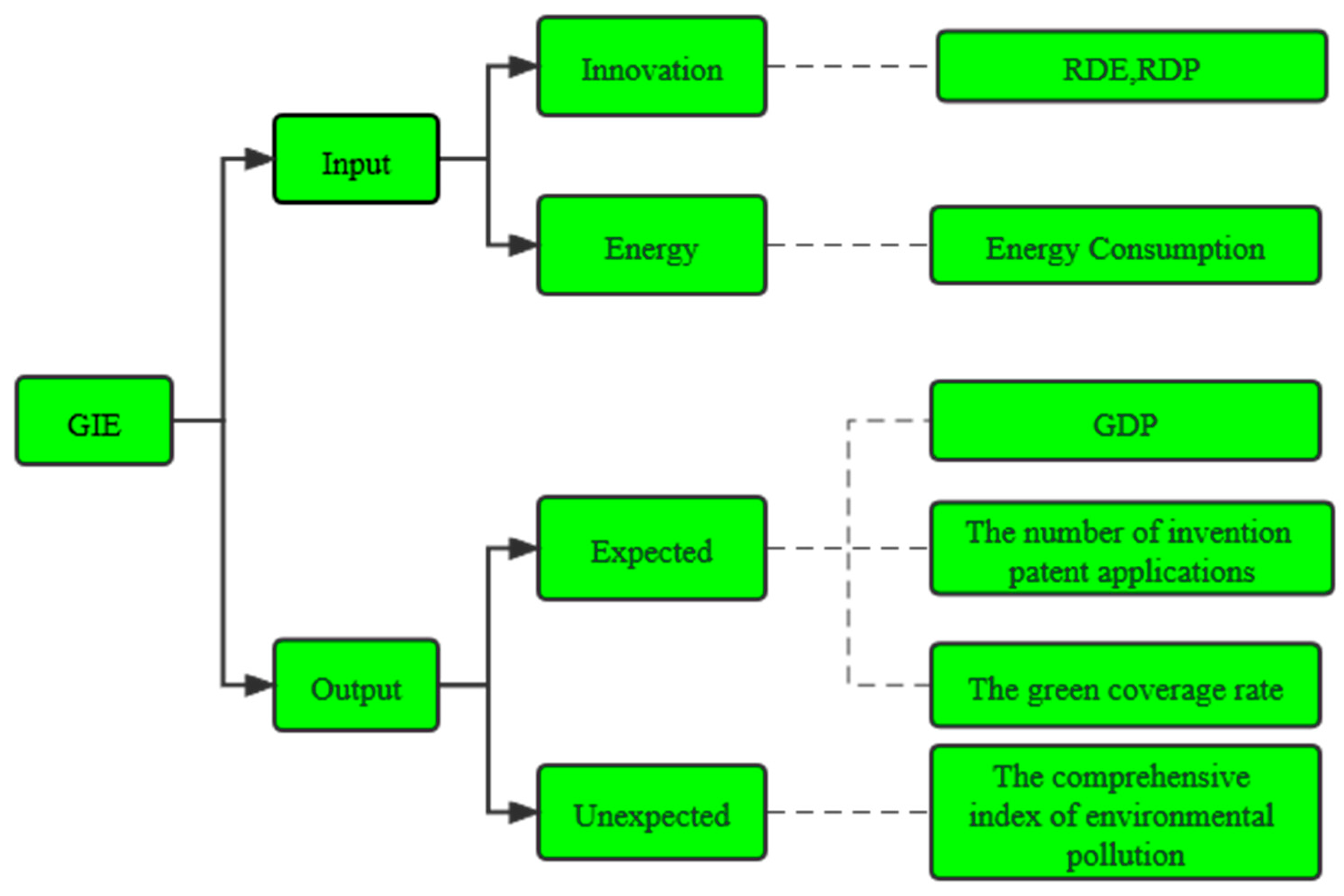 Sustainability 14 03903 g001 550
