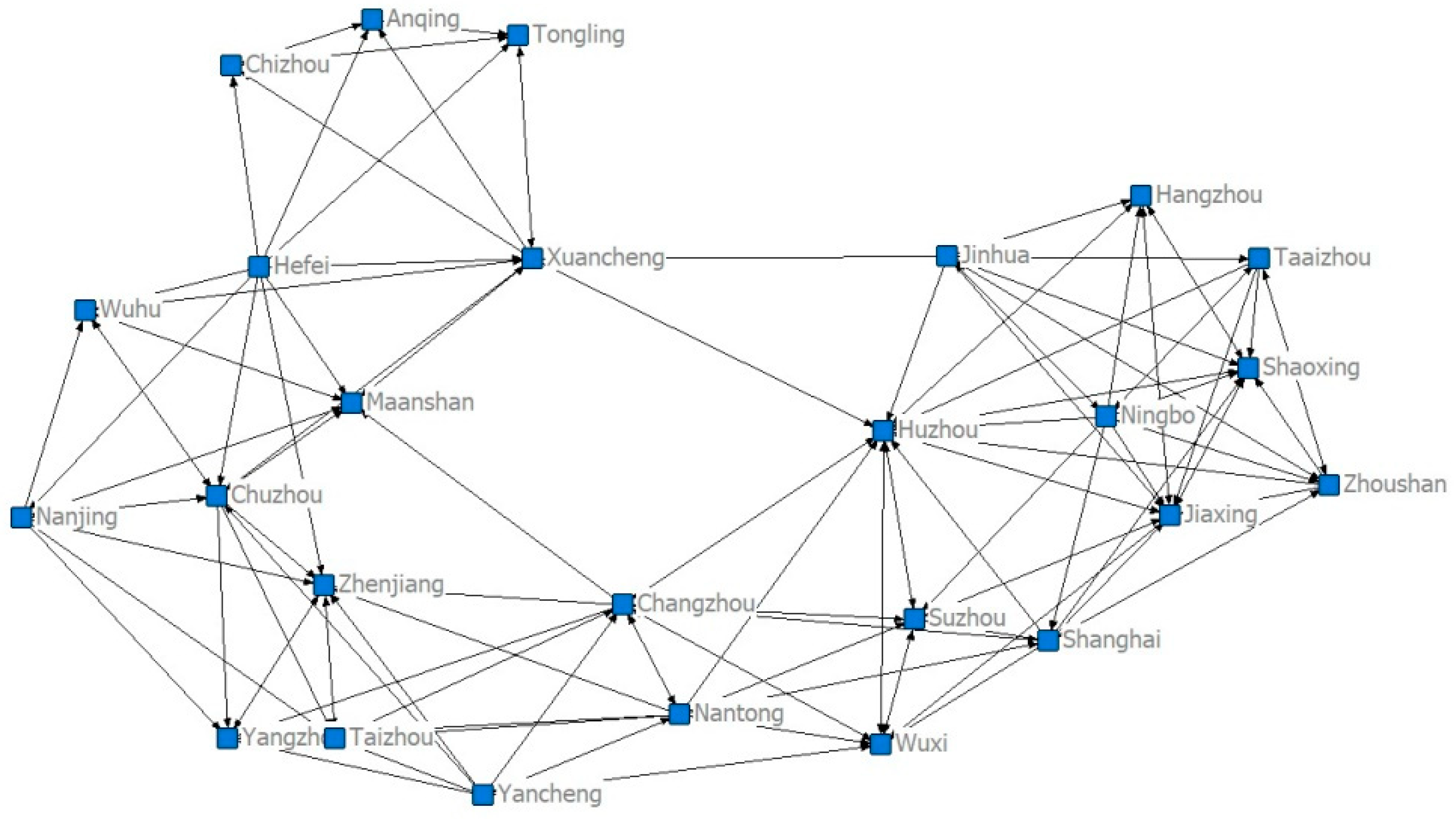 Sustainability 14 03903 g005 550
