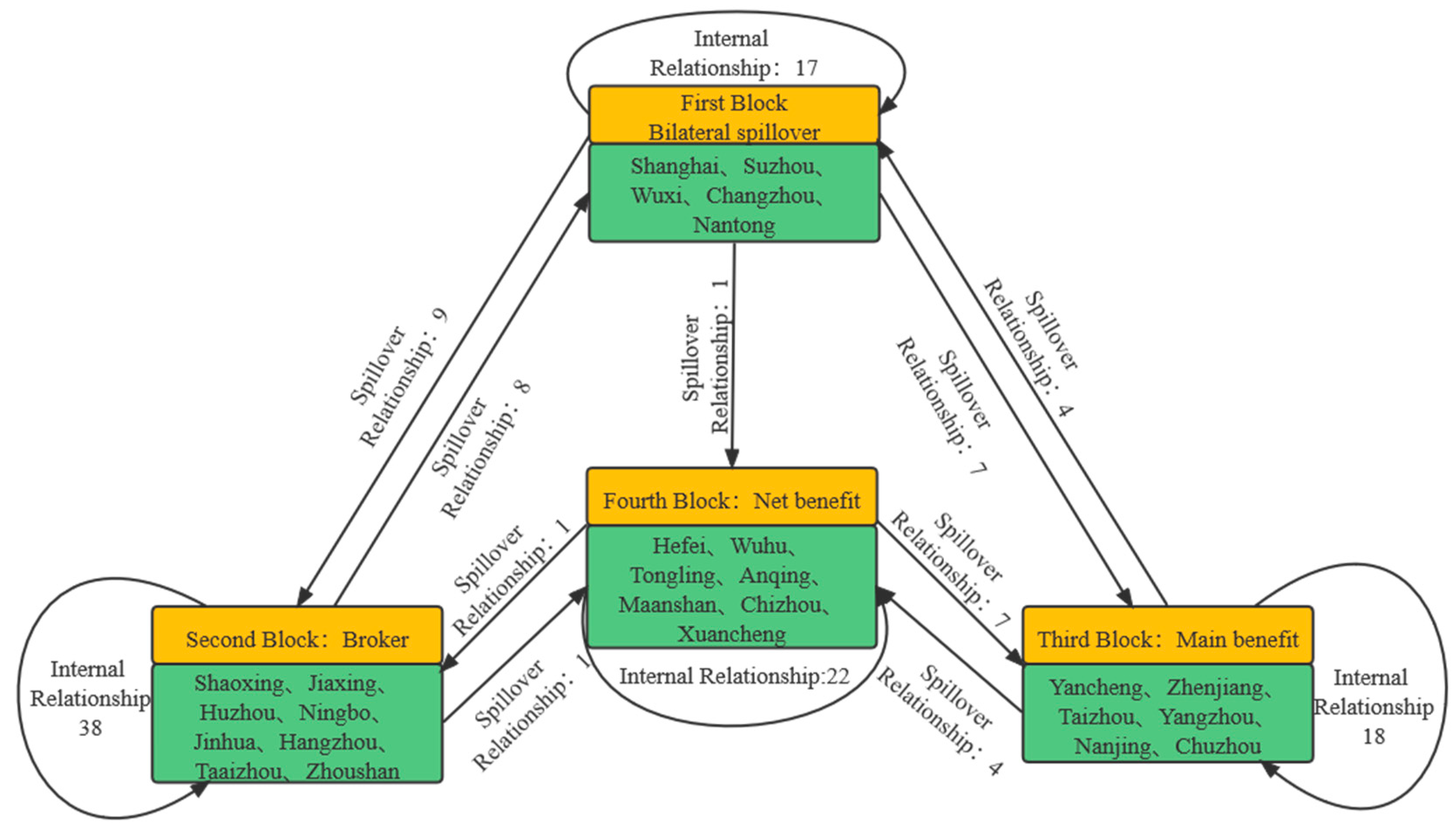 Sustainability 14 03903 g007 550