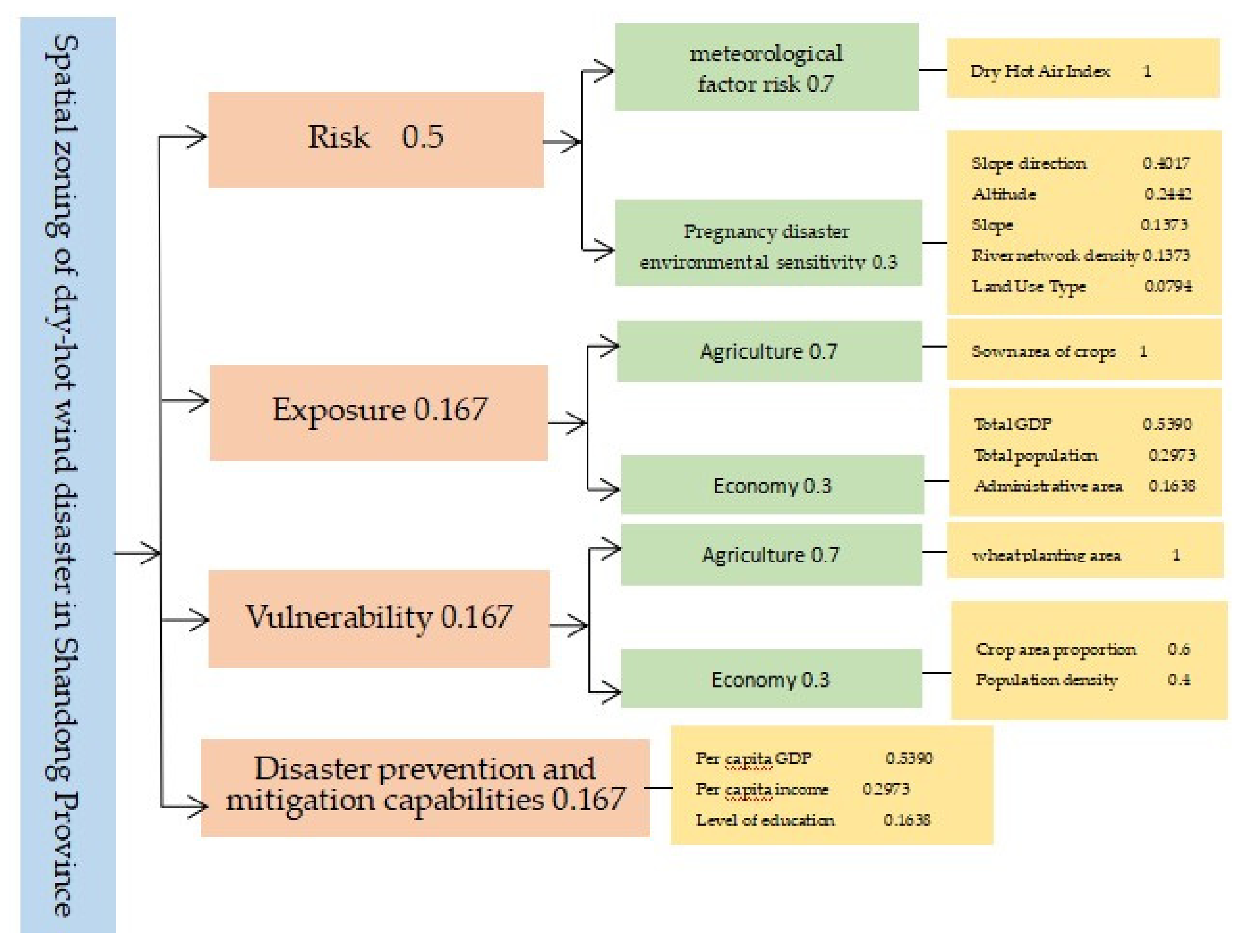 Sustainability 14 03904 g003