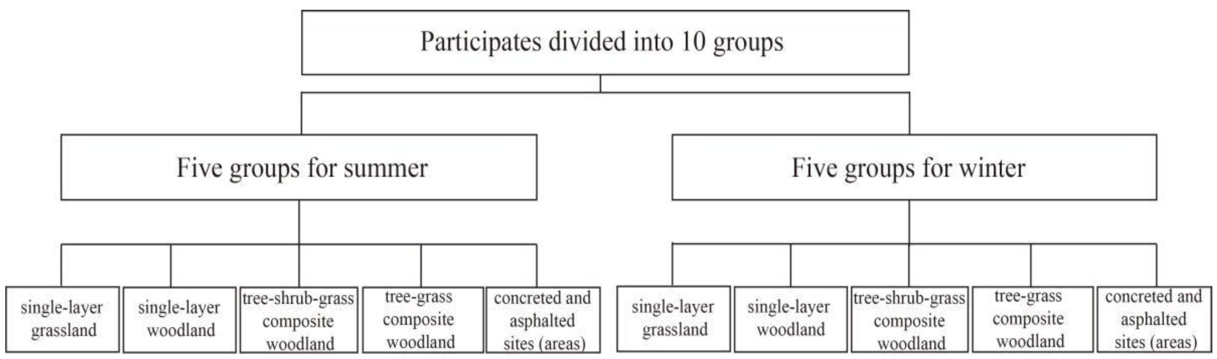 Sustainability 14 03906 g003 550