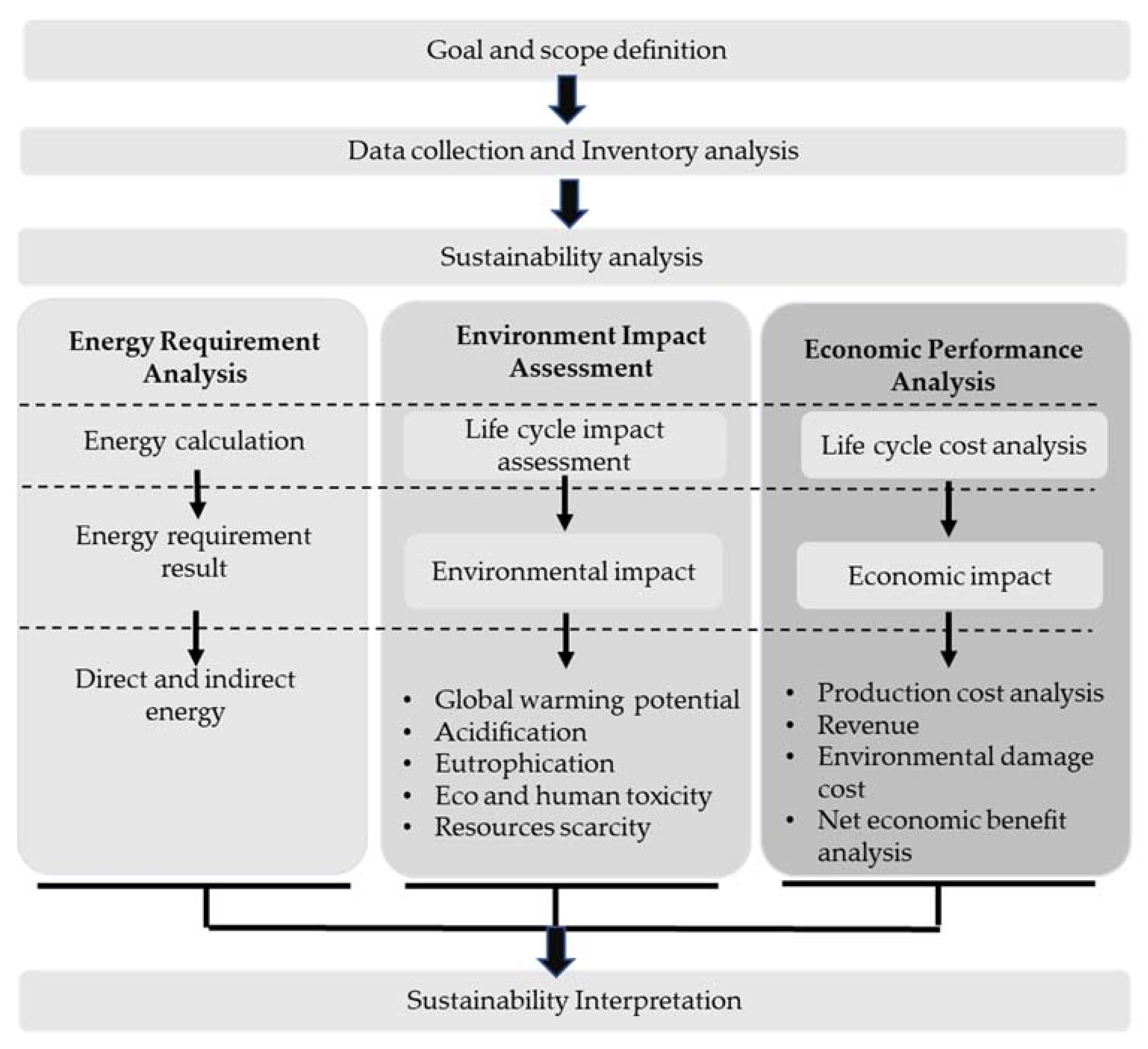 Sustainability 14 03912 g002